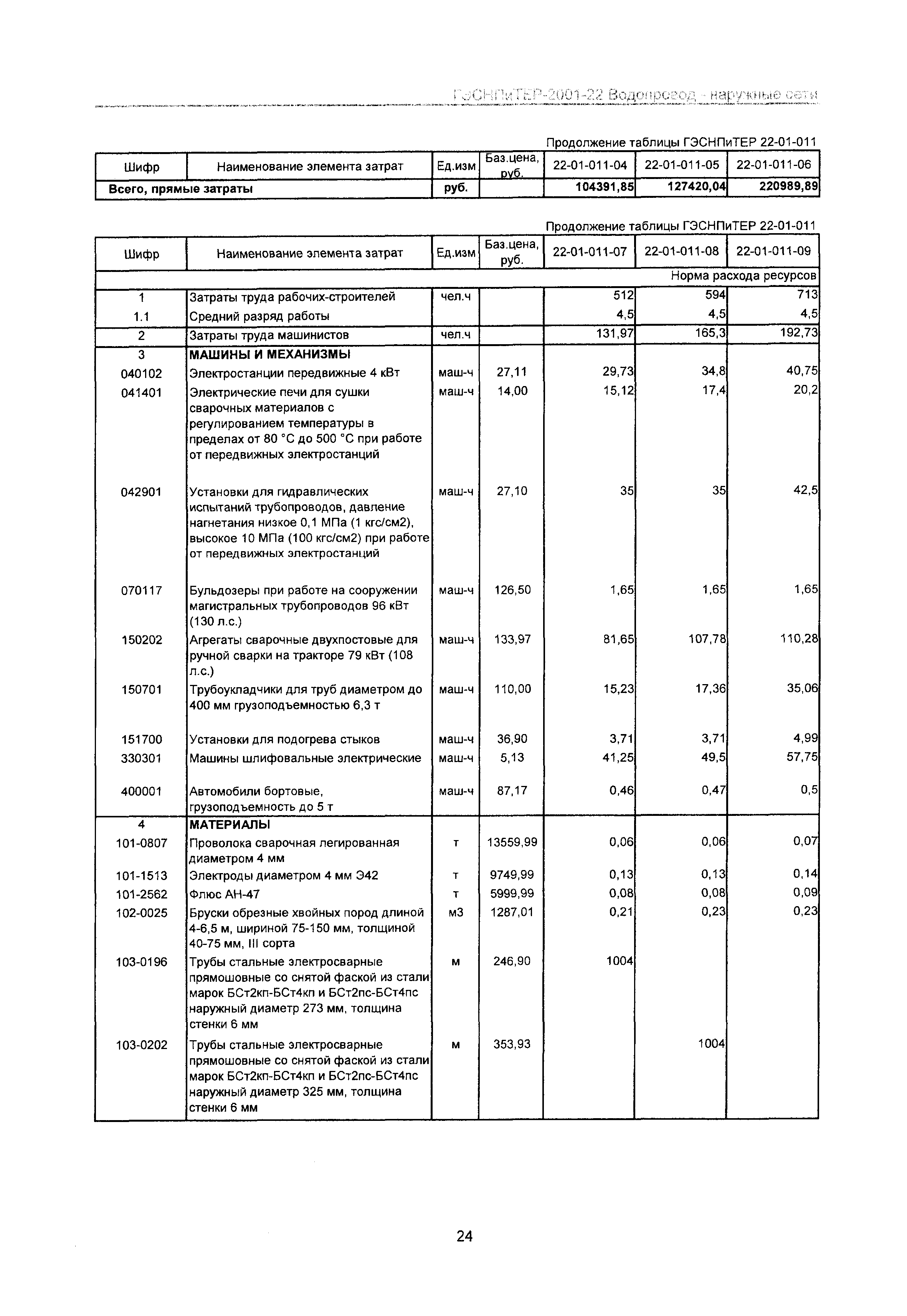 ГЭСНПиТЕР 2001-22 Московской области