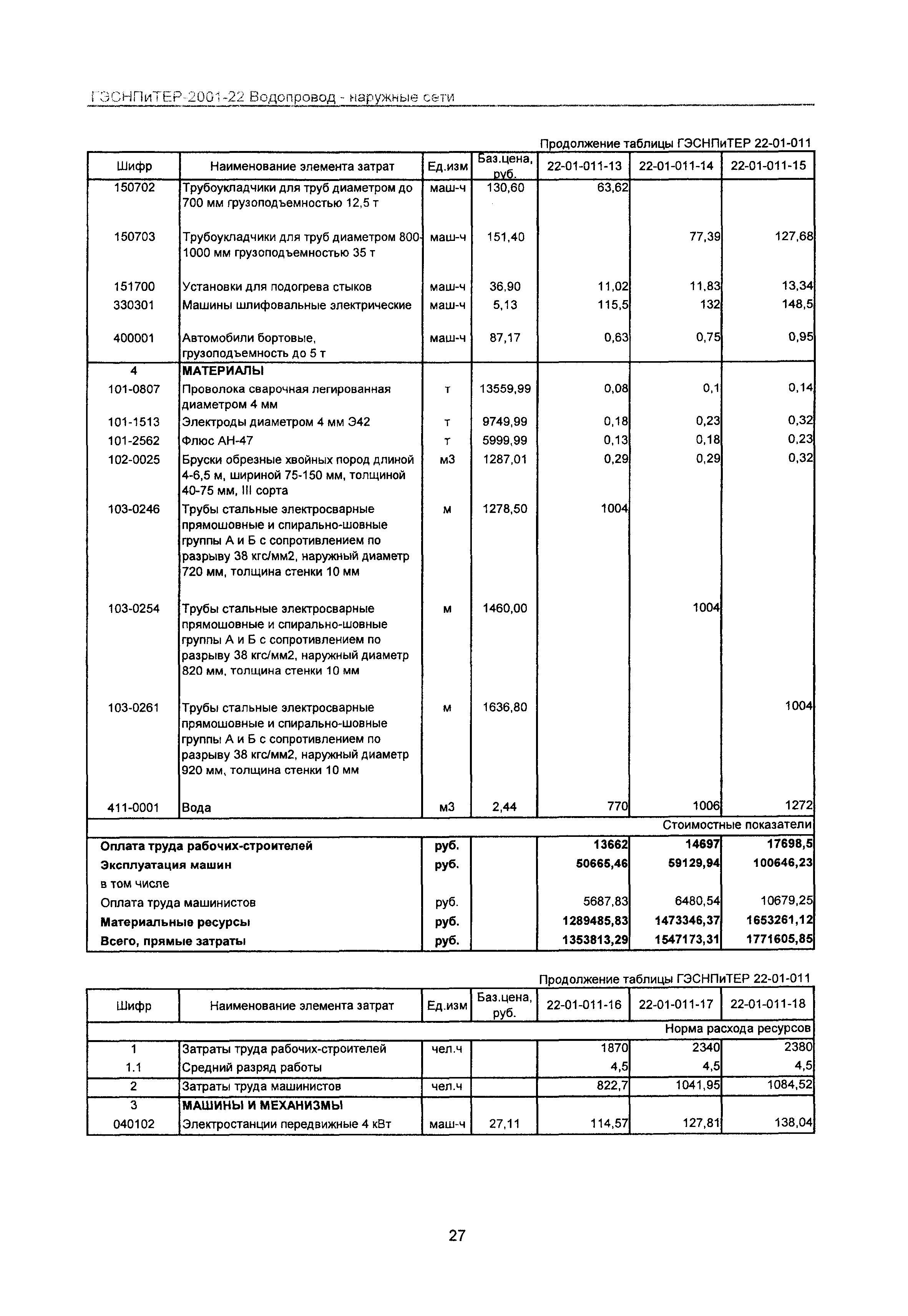 ГЭСНПиТЕР 2001-22 Московской области