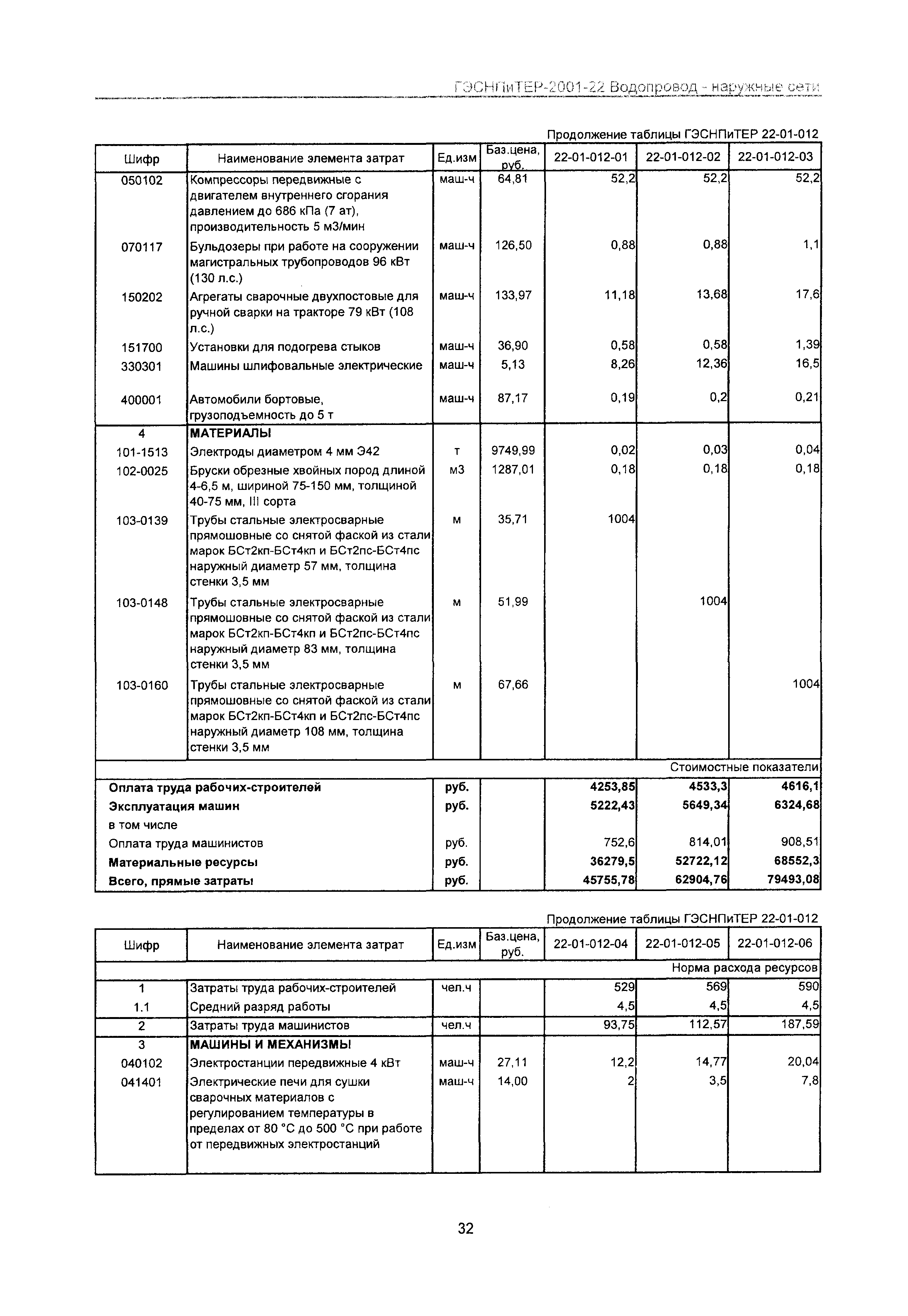 ГЭСНПиТЕР 2001-22 Московской области