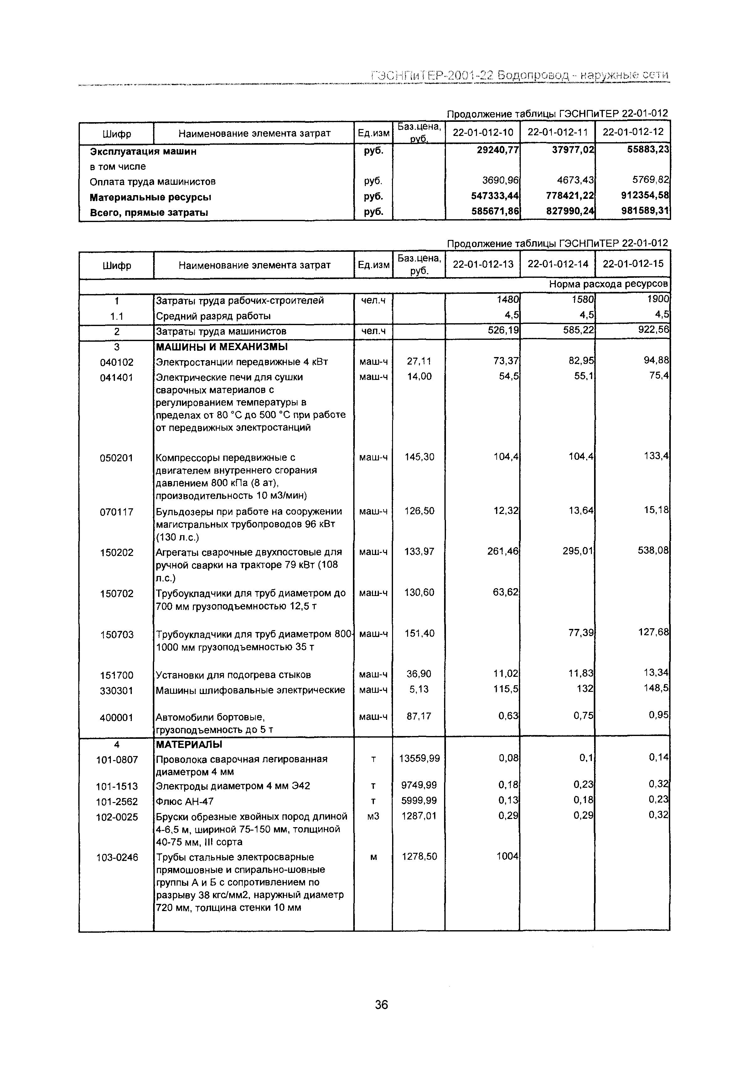 ГЭСНПиТЕР 2001-22 Московской области