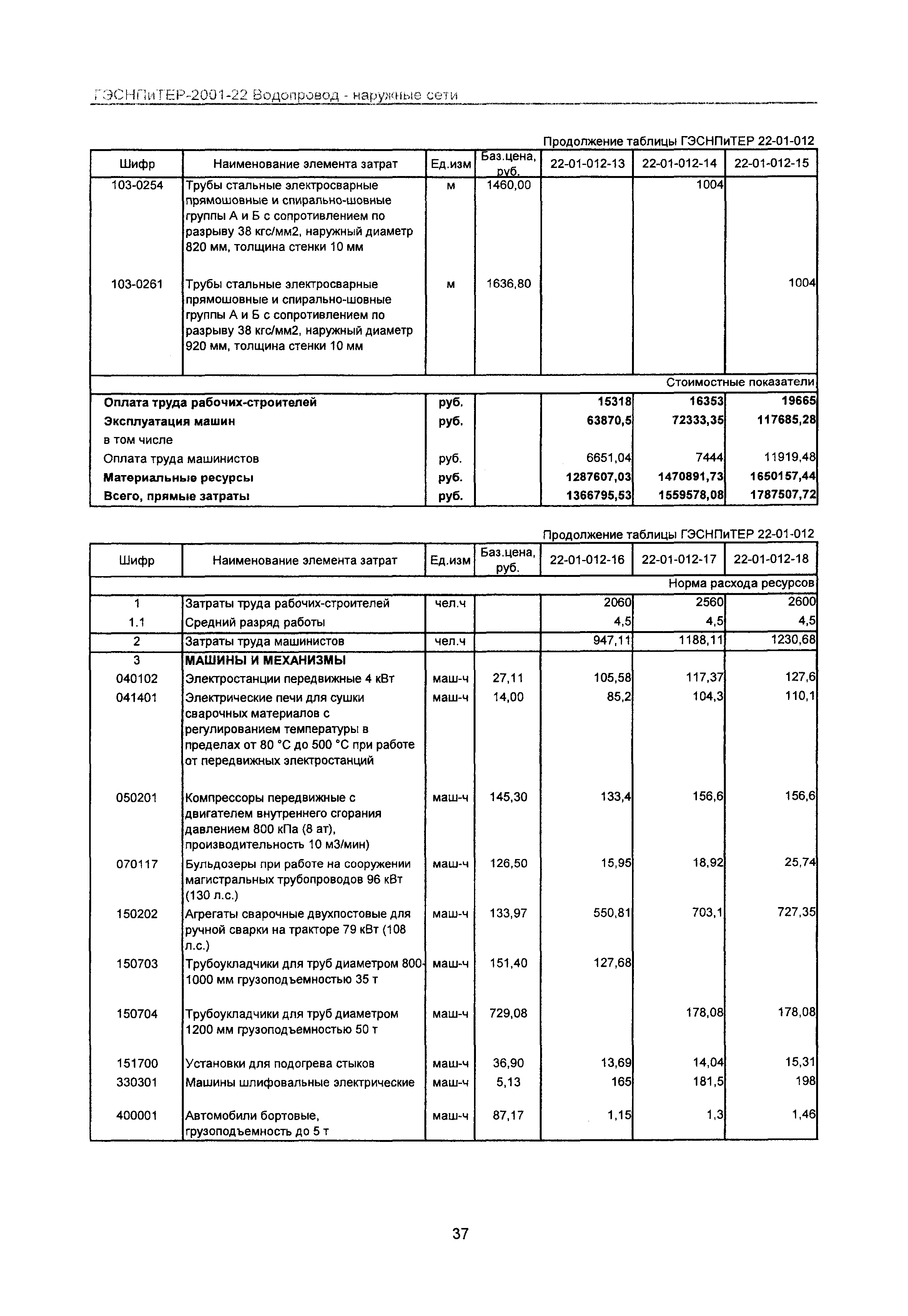 ГЭСНПиТЕР 2001-22 Московской области