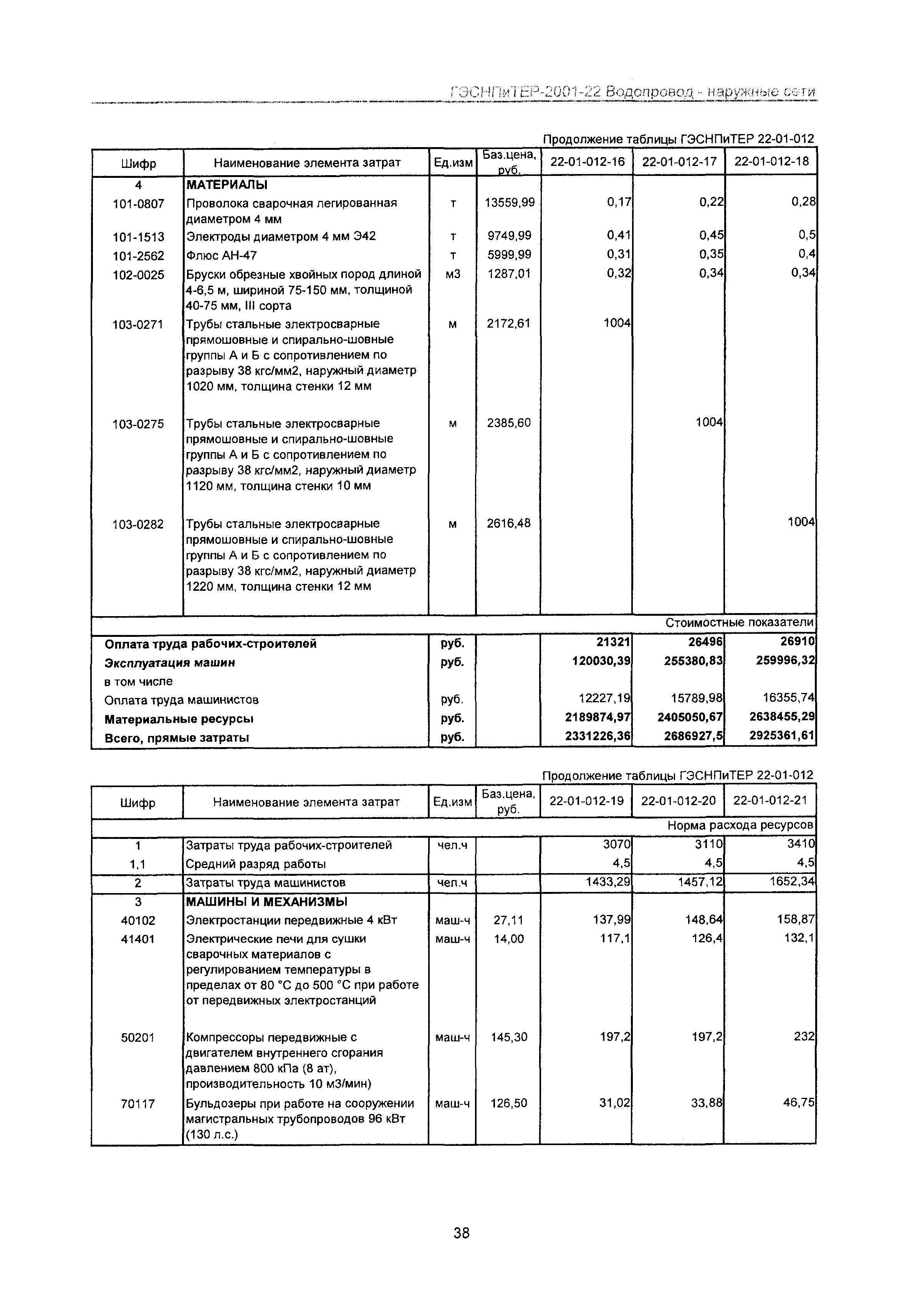 ГЭСНПиТЕР 2001-22 Московской области