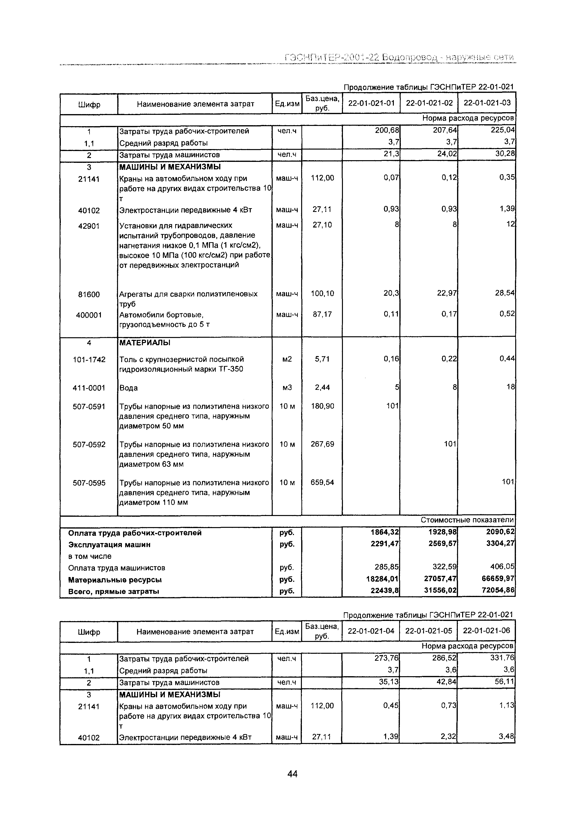 ГЭСНПиТЕР 2001-22 Московской области