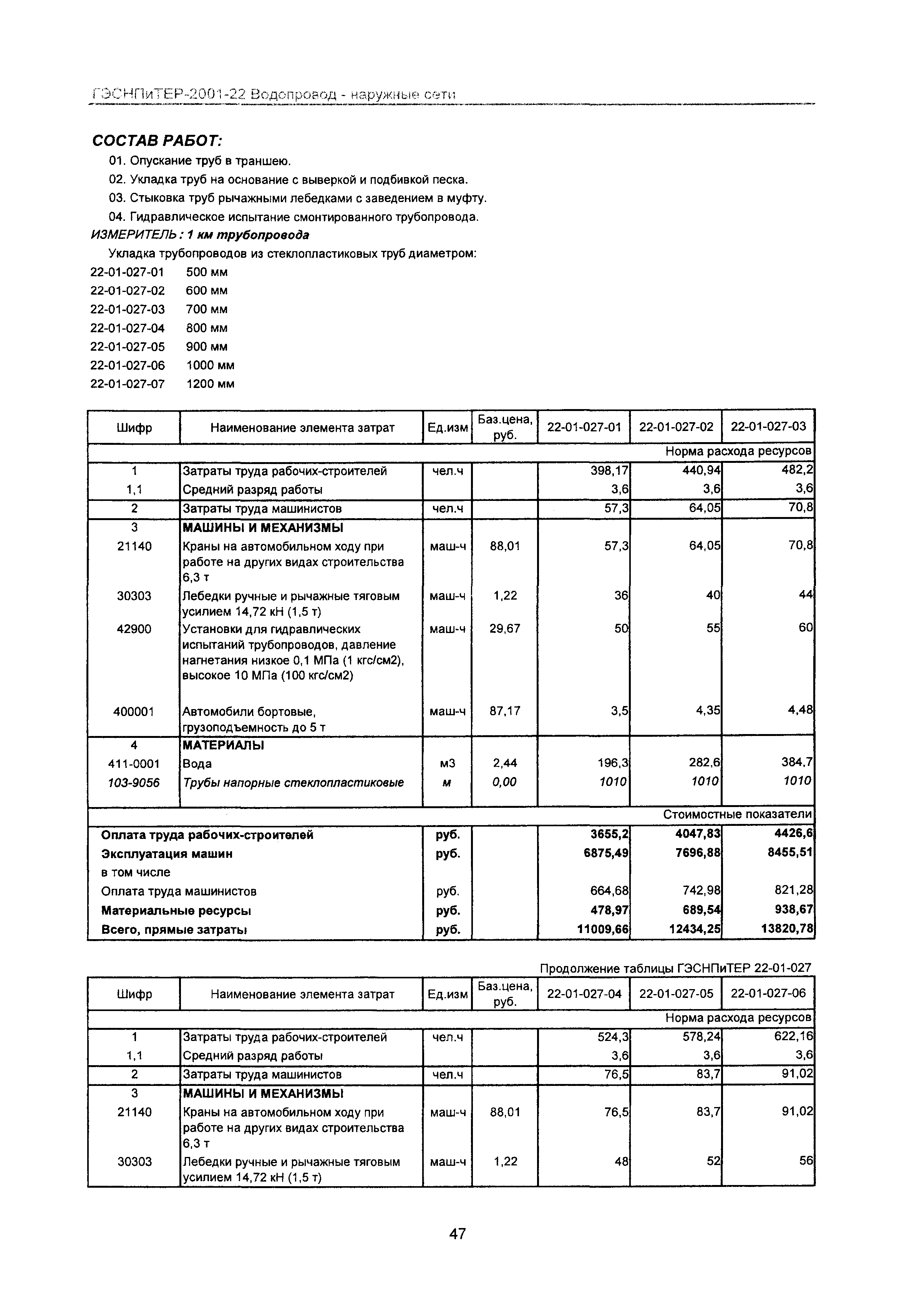 ГЭСНПиТЕР 2001-22 Московской области