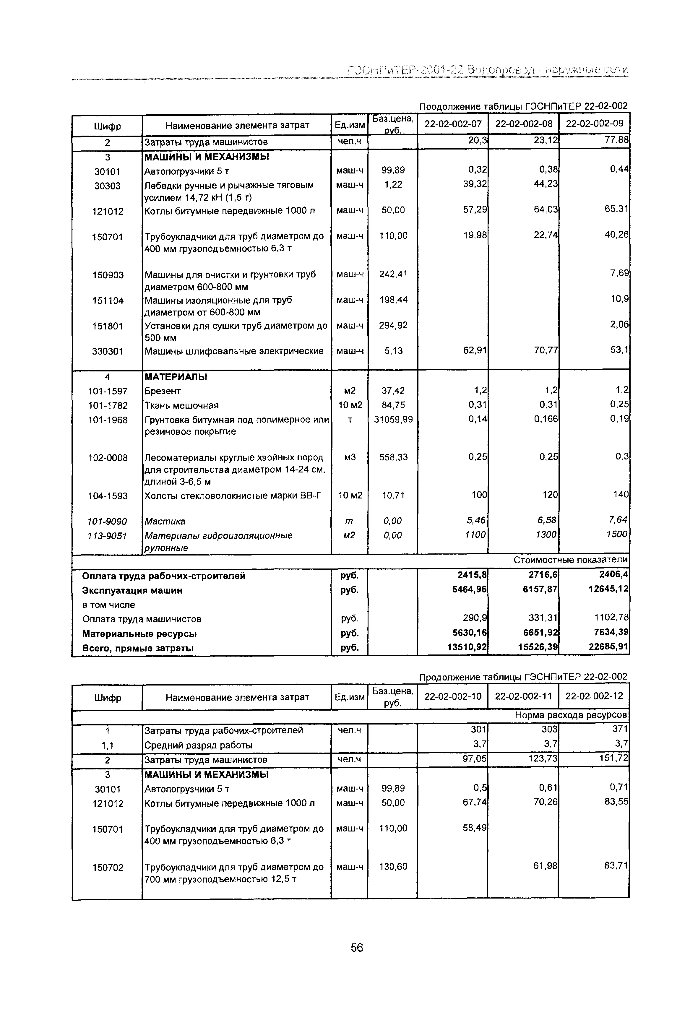 ГЭСНПиТЕР 2001-22 Московской области