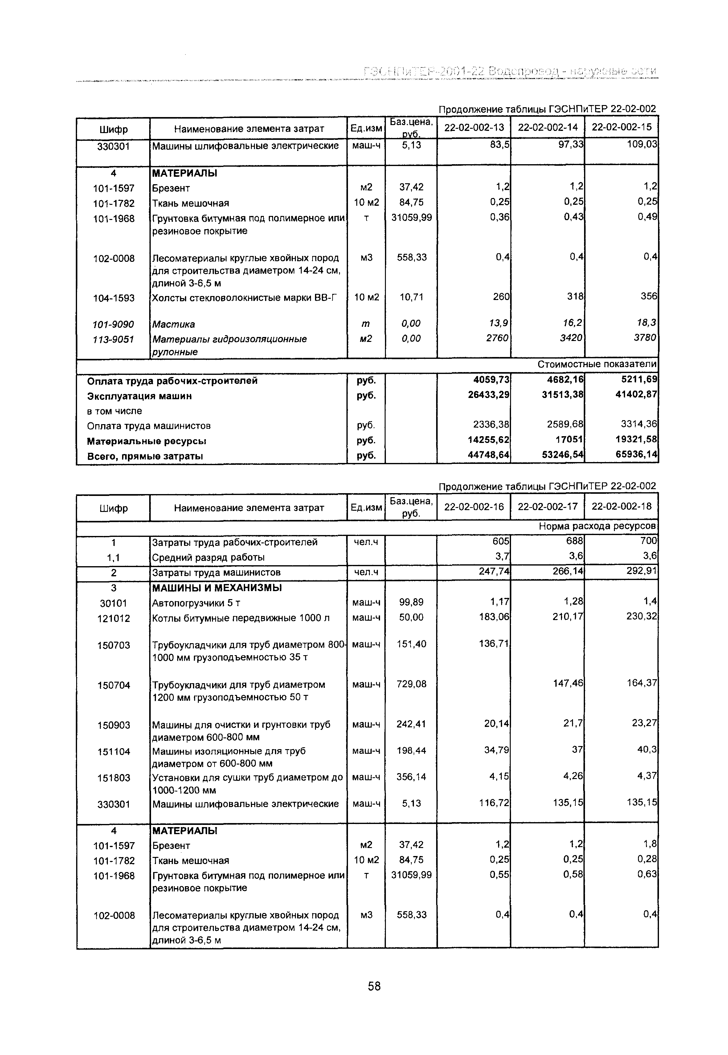 ГЭСНПиТЕР 2001-22 Московской области