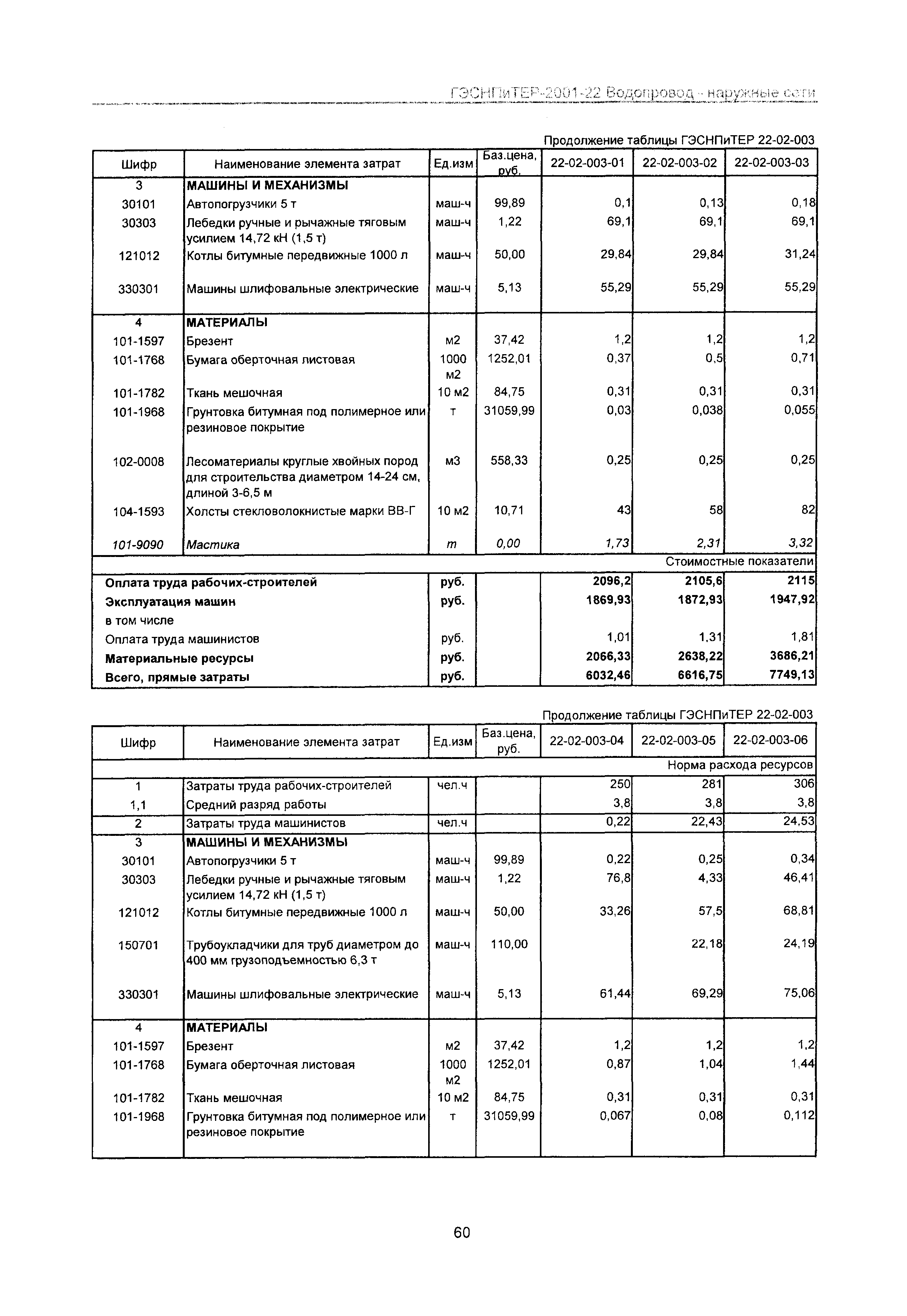 ГЭСНПиТЕР 2001-22 Московской области