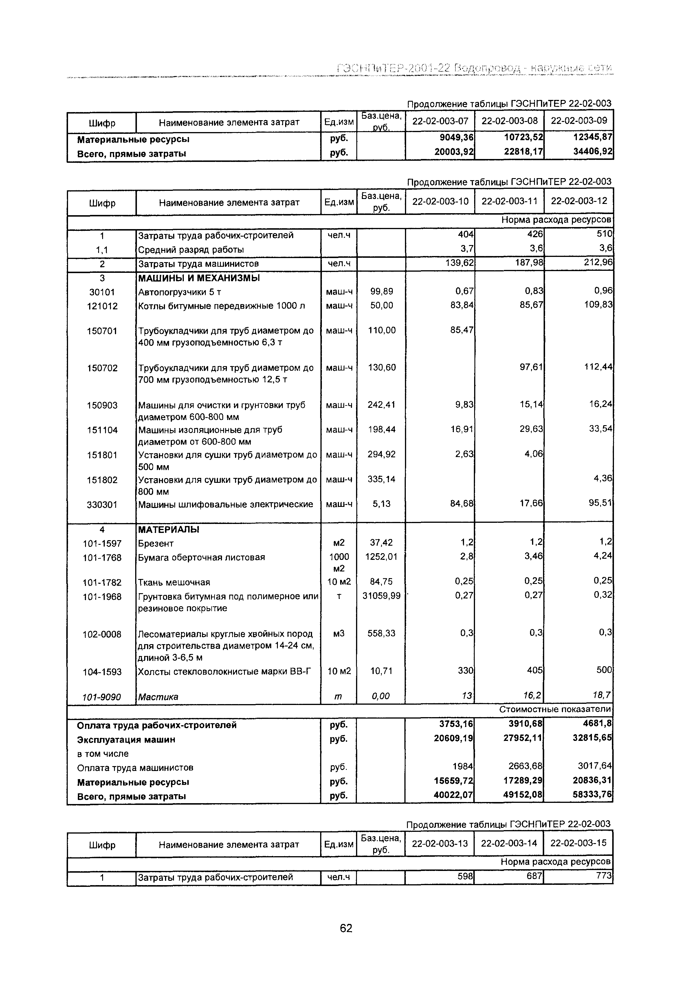 ГЭСНПиТЕР 2001-22 Московской области