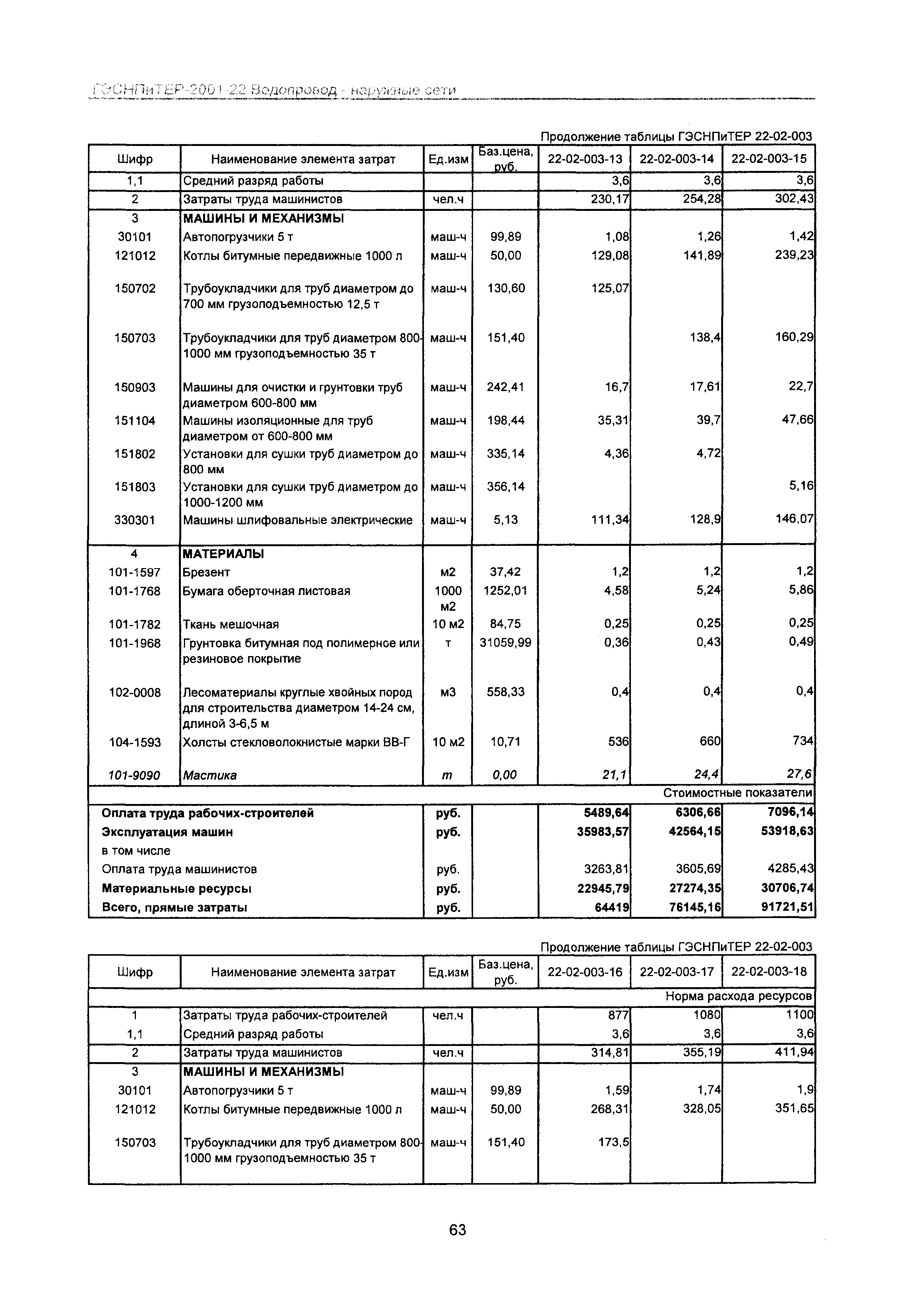 ГЭСНПиТЕР 2001-22 Московской области