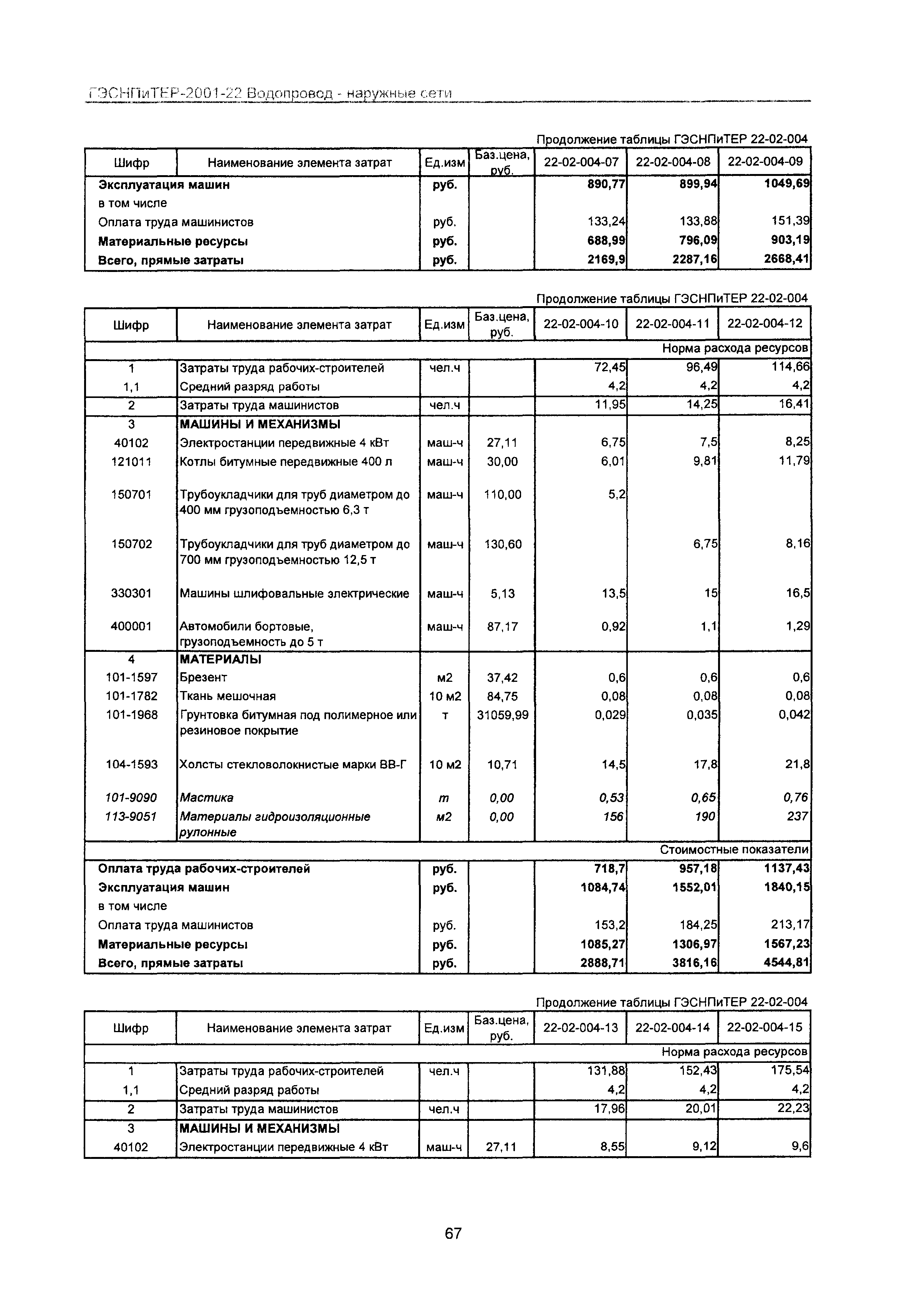 ГЭСНПиТЕР 2001-22 Московской области