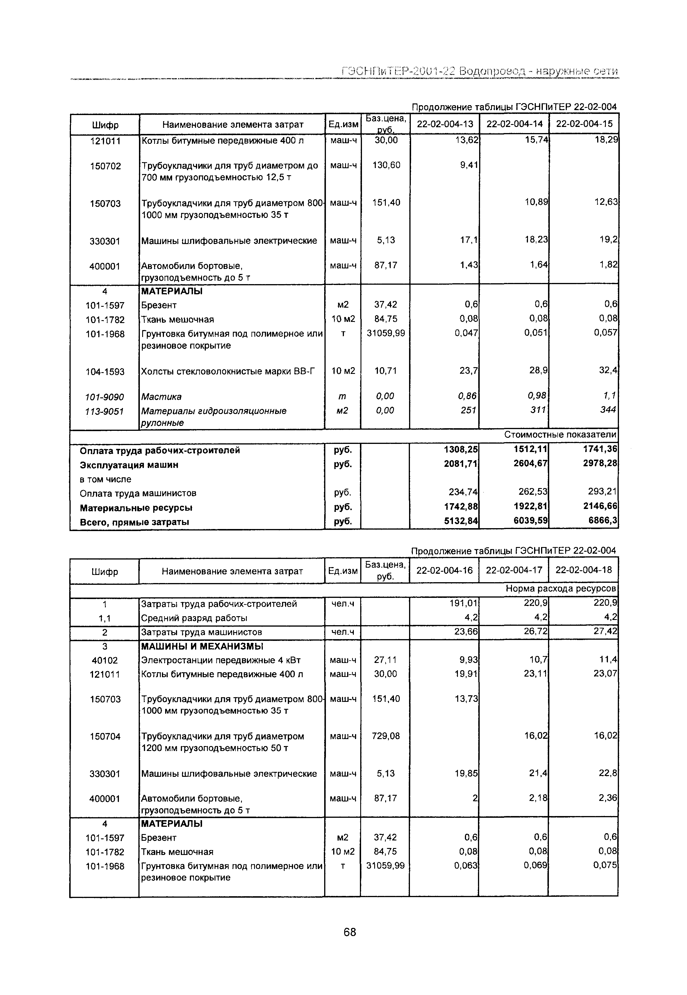 ГЭСНПиТЕР 2001-22 Московской области