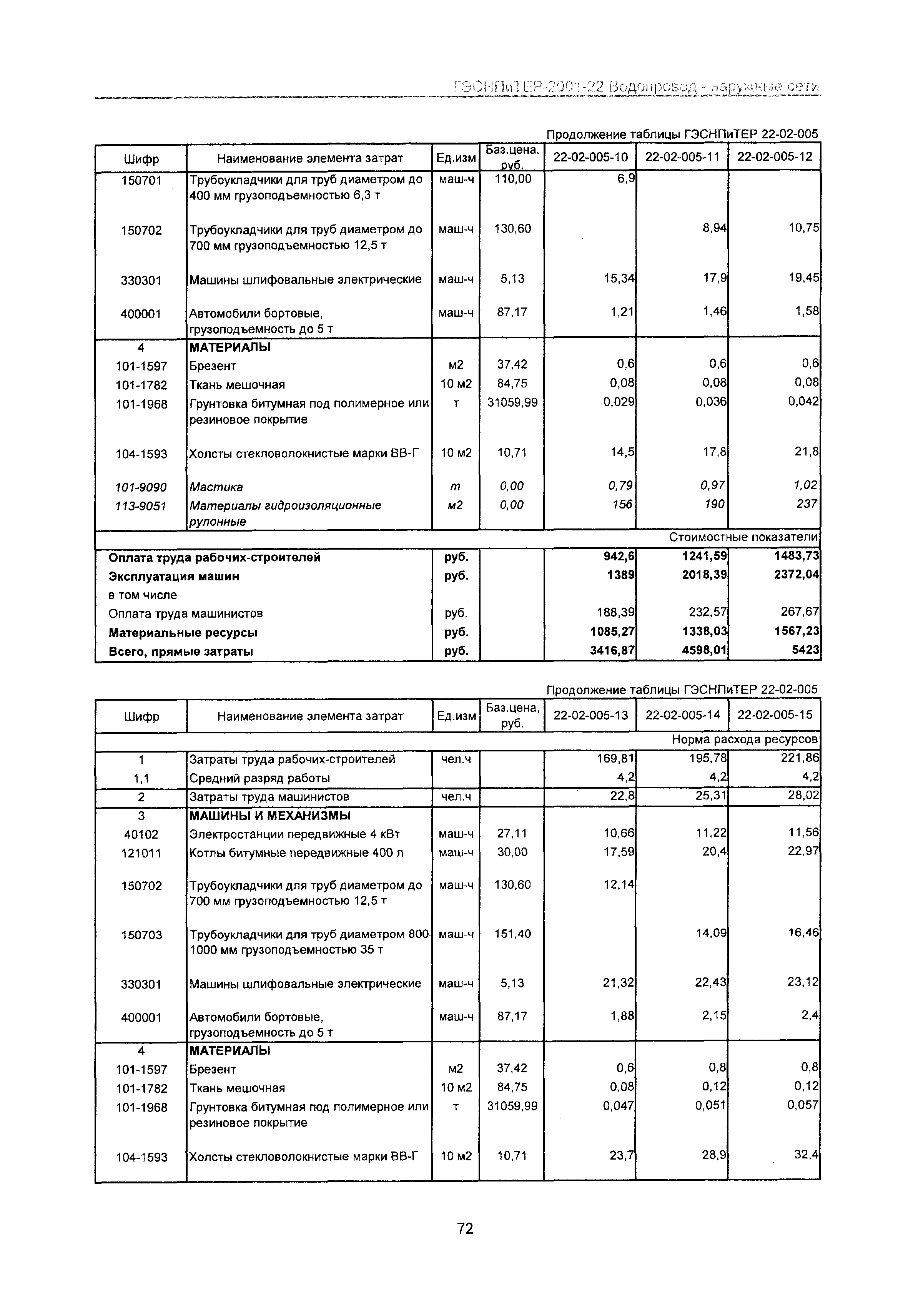 ГЭСНПиТЕР 2001-22 Московской области