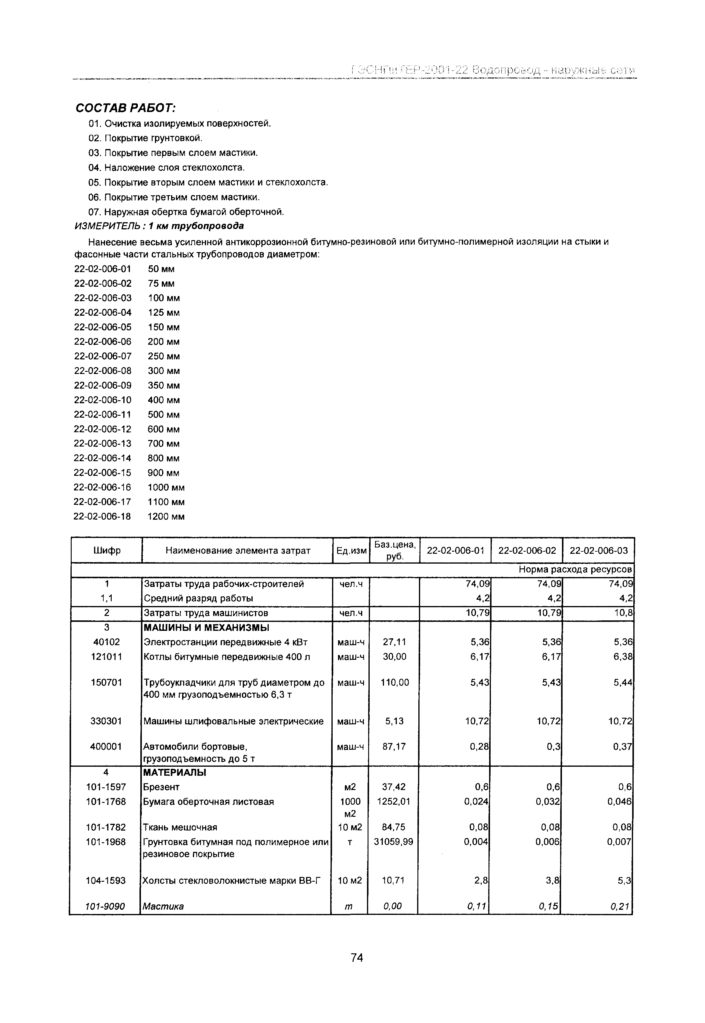 ГЭСНПиТЕР 2001-22 Московской области