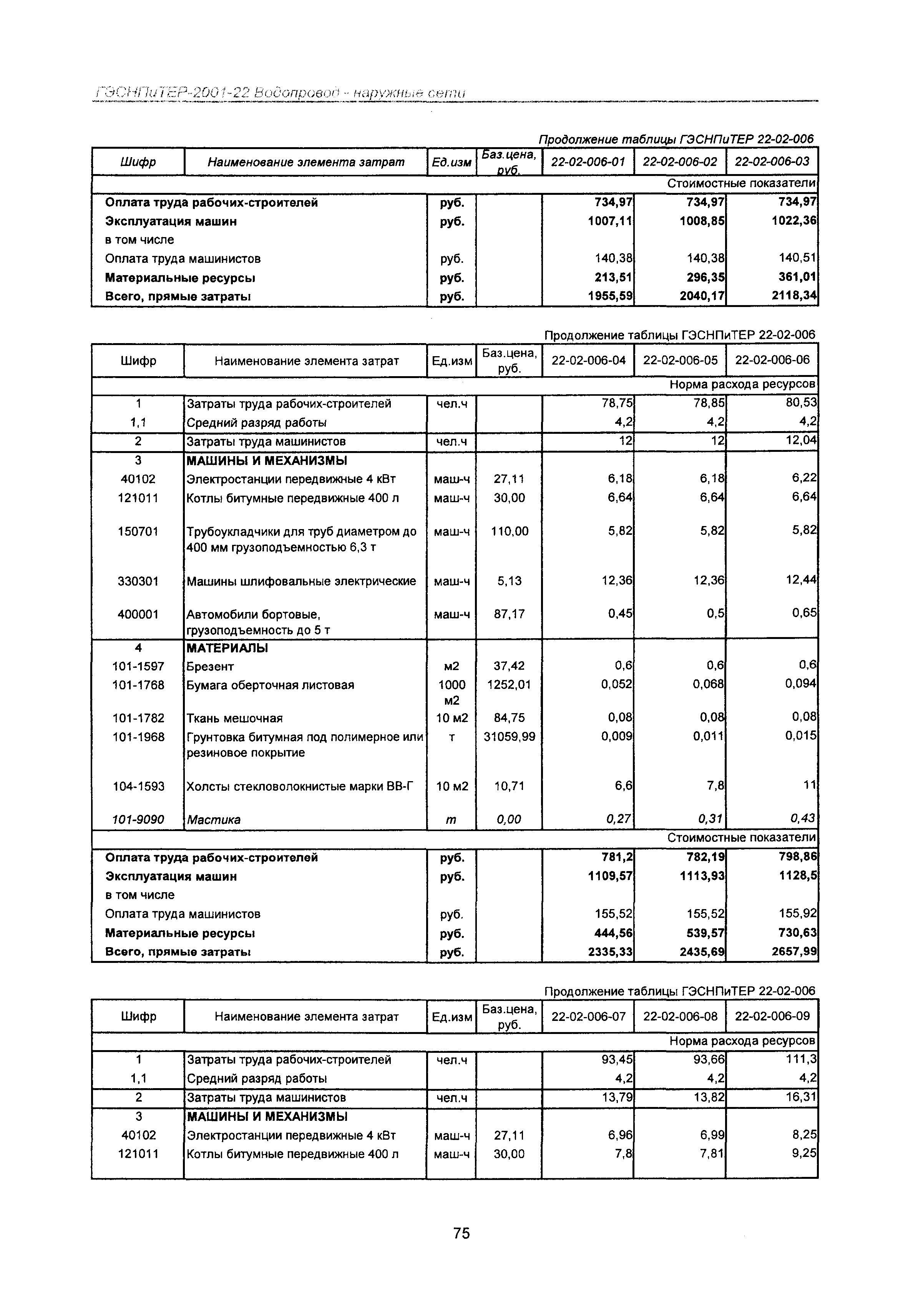 ГЭСНПиТЕР 2001-22 Московской области