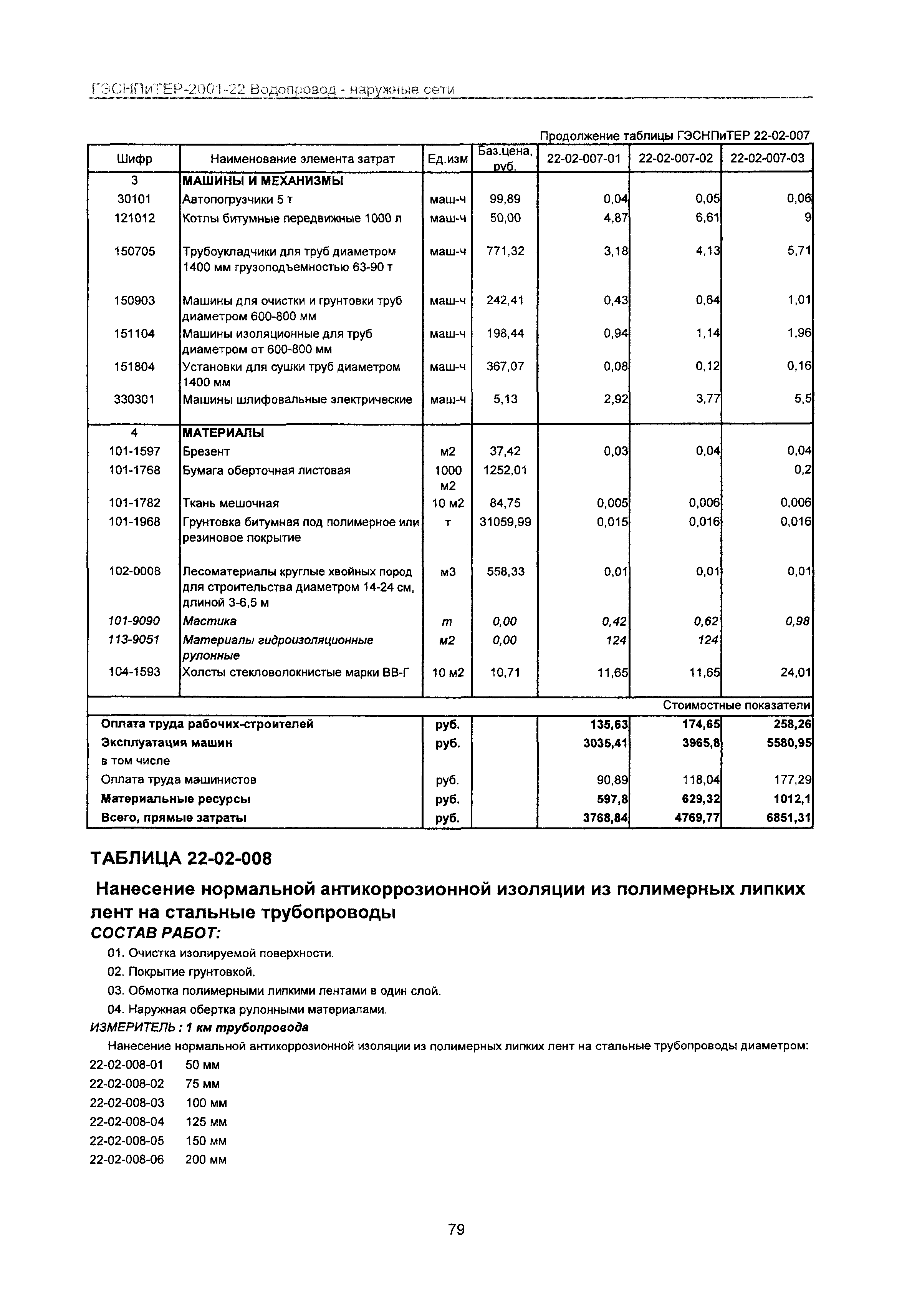 ГЭСНПиТЕР 2001-22 Московской области