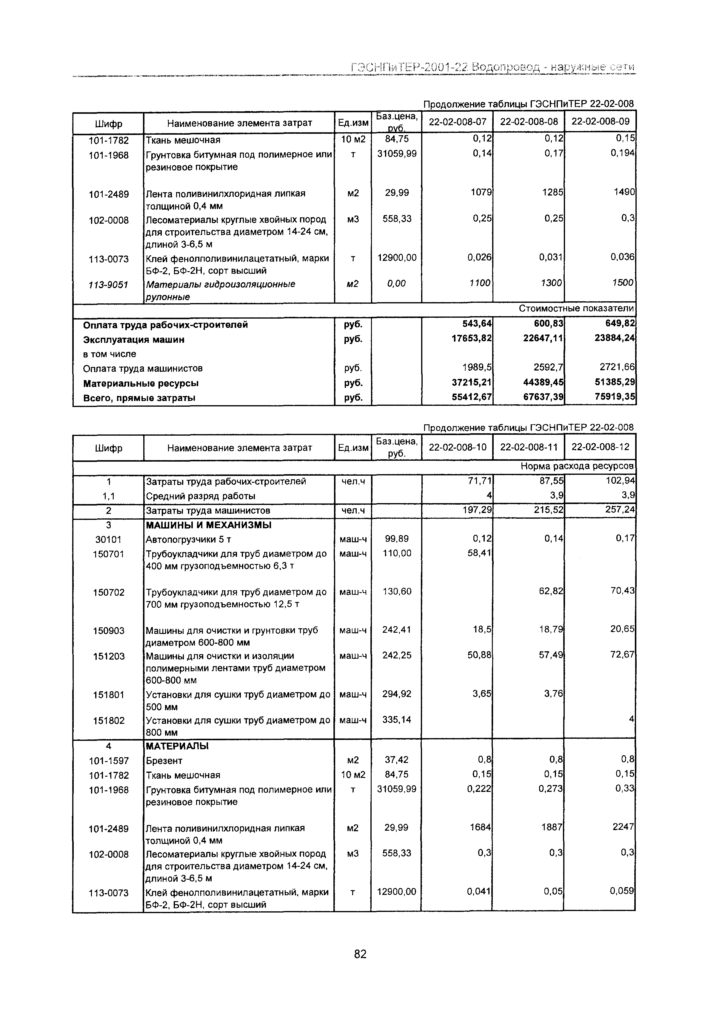 ГЭСНПиТЕР 2001-22 Московской области