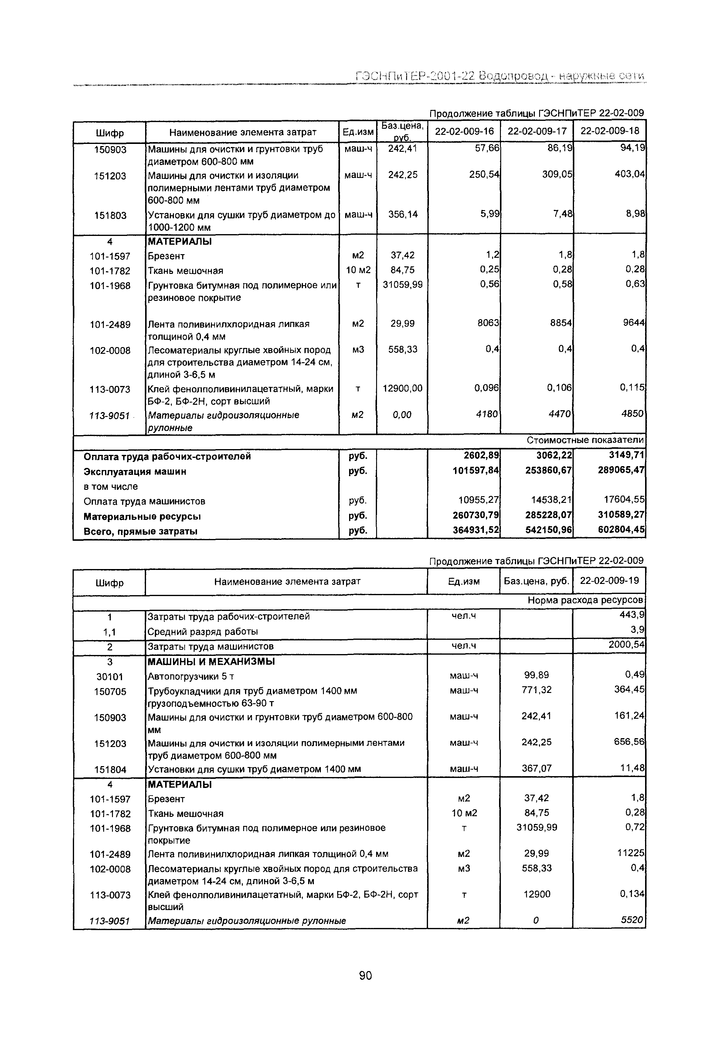 ГЭСНПиТЕР 2001-22 Московской области