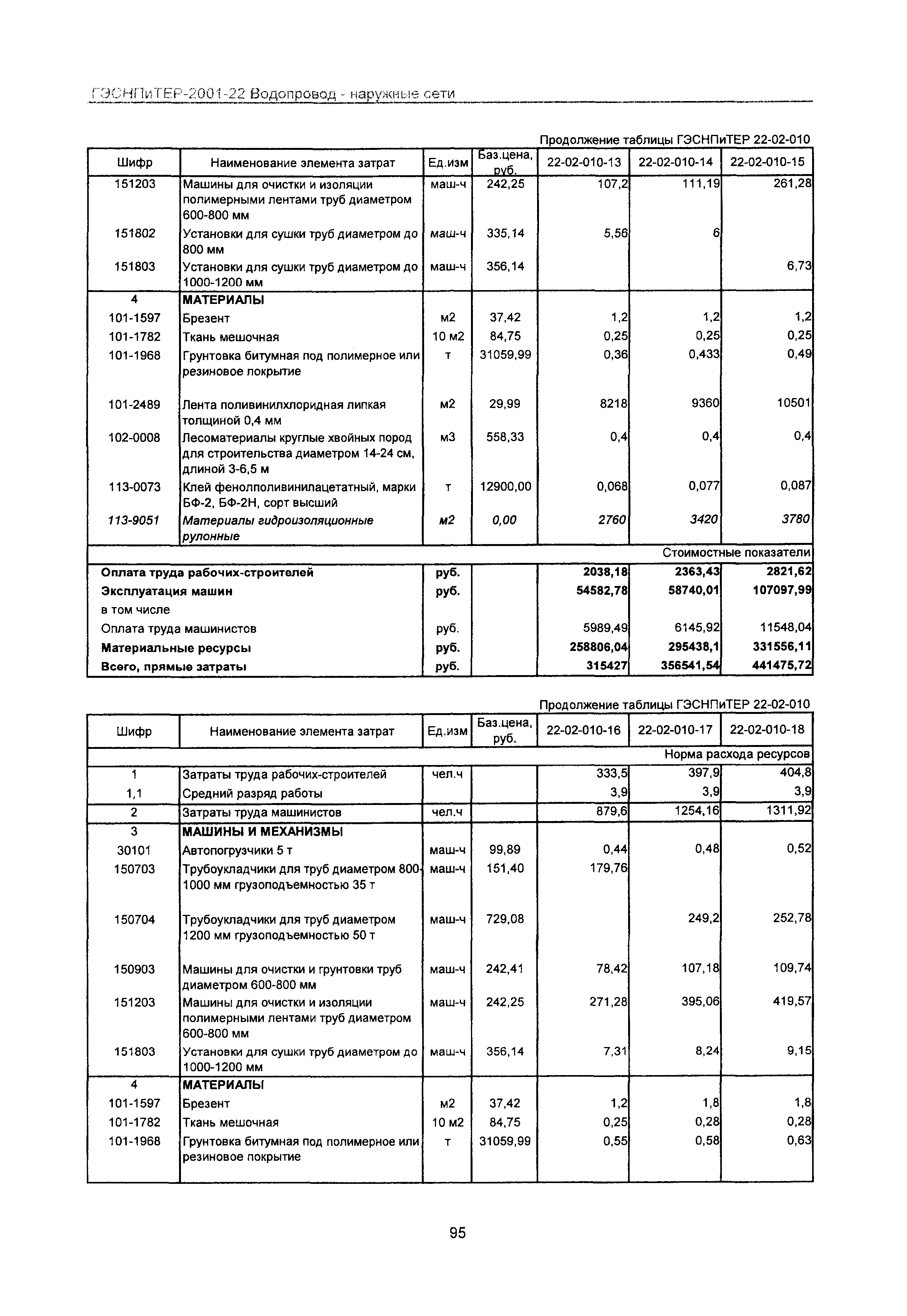 ГЭСНПиТЕР 2001-22 Московской области