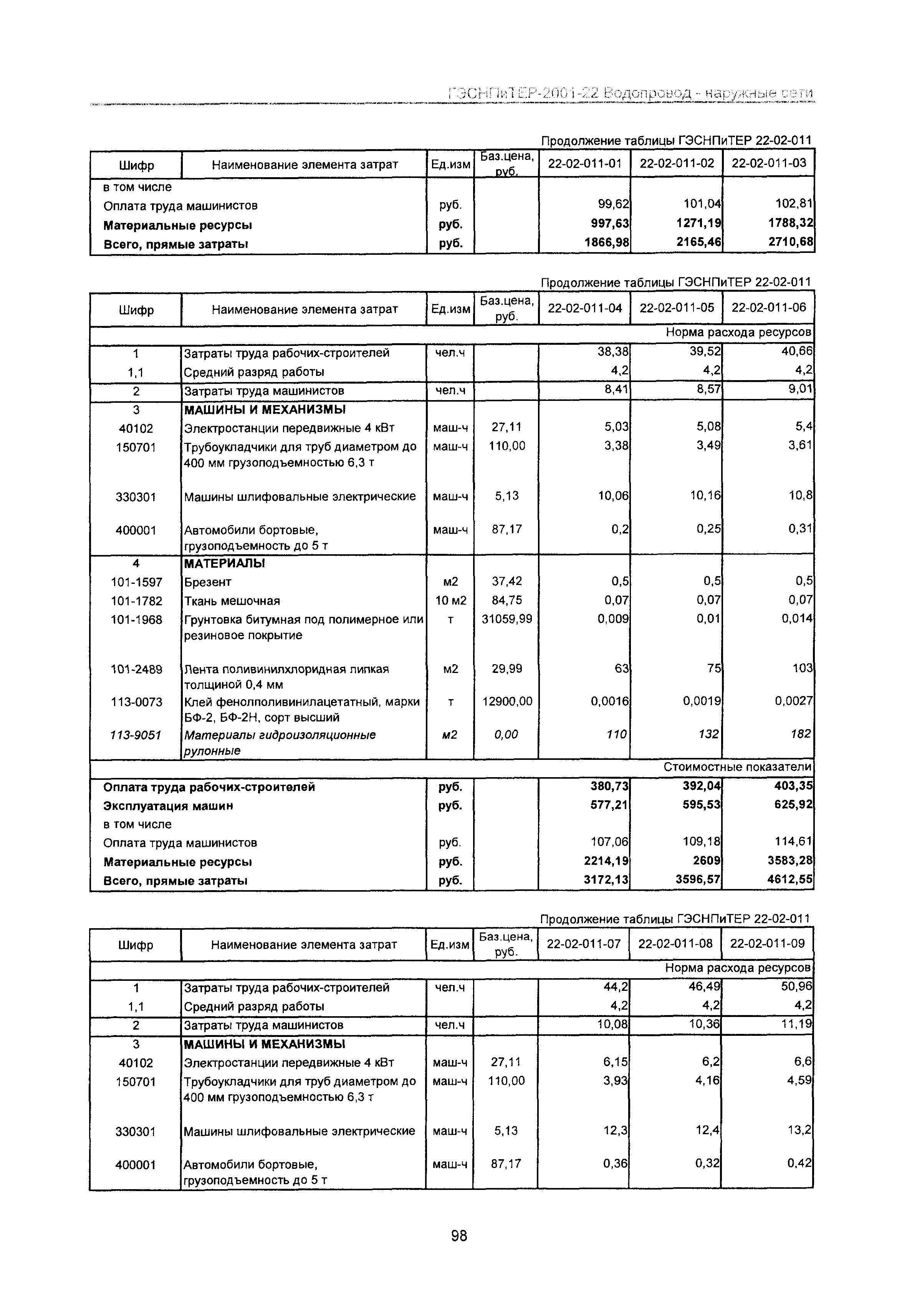 ГЭСНПиТЕР 2001-22 Московской области