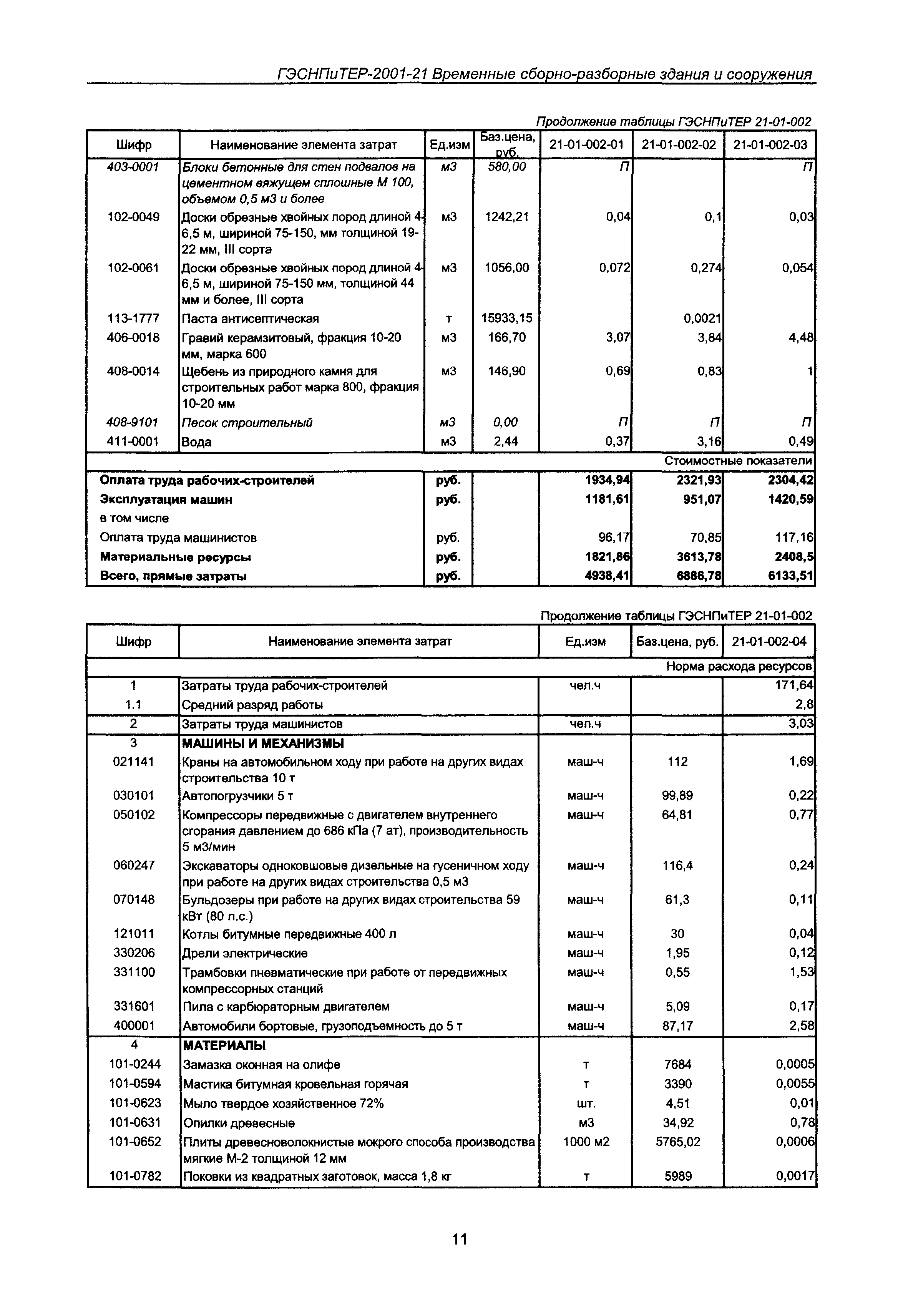 ГЭСНПиТЕР 2001-21 Московской области