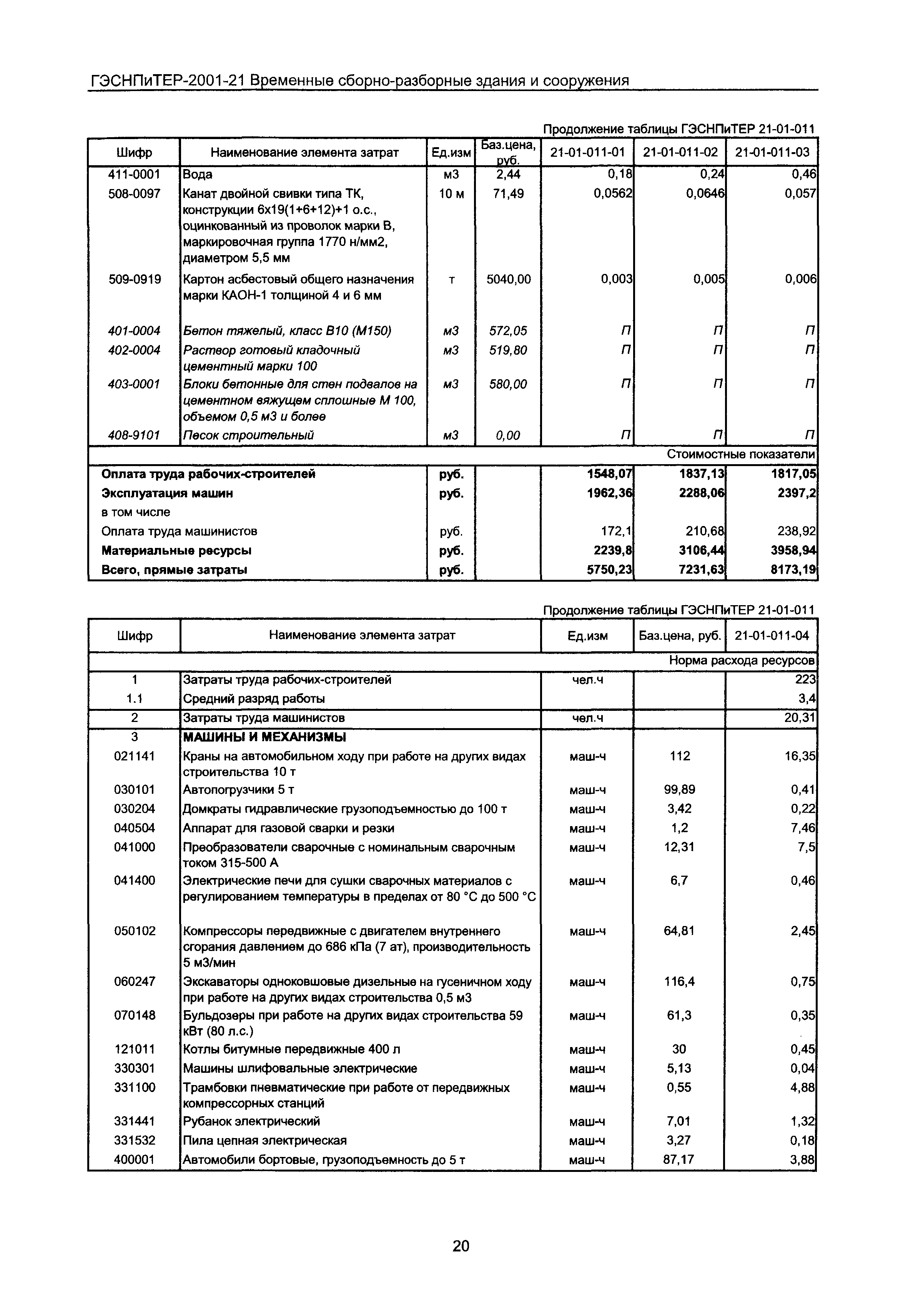 ГЭСНПиТЕР 2001-21 Московской области