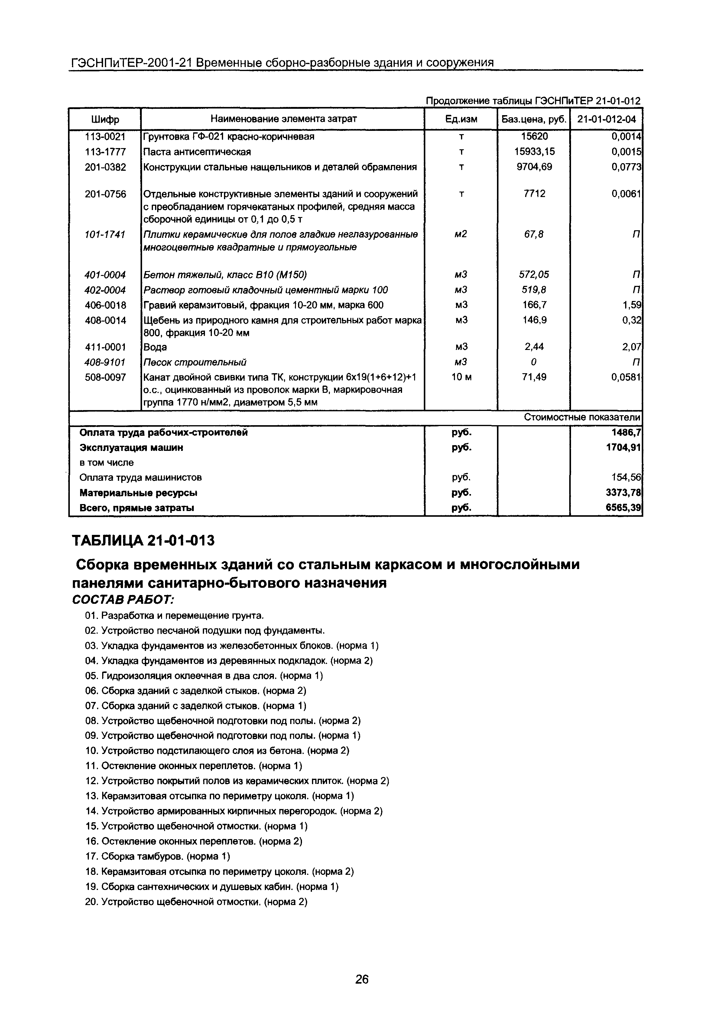 ГЭСНПиТЕР 2001-21 Московской области