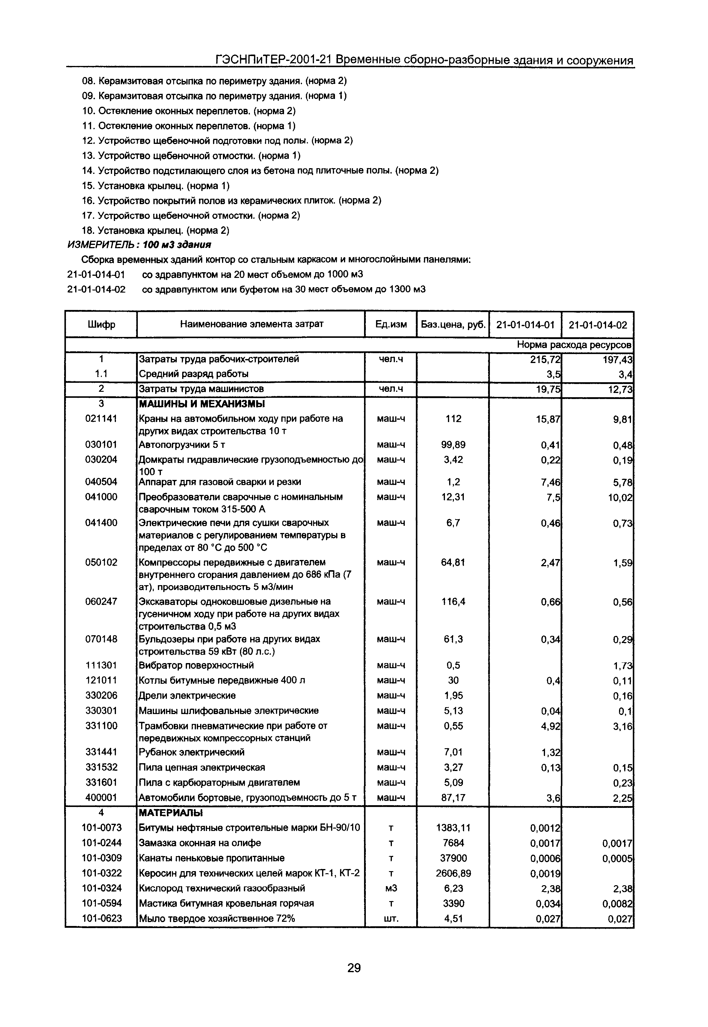 ГЭСНПиТЕР 2001-21 Московской области