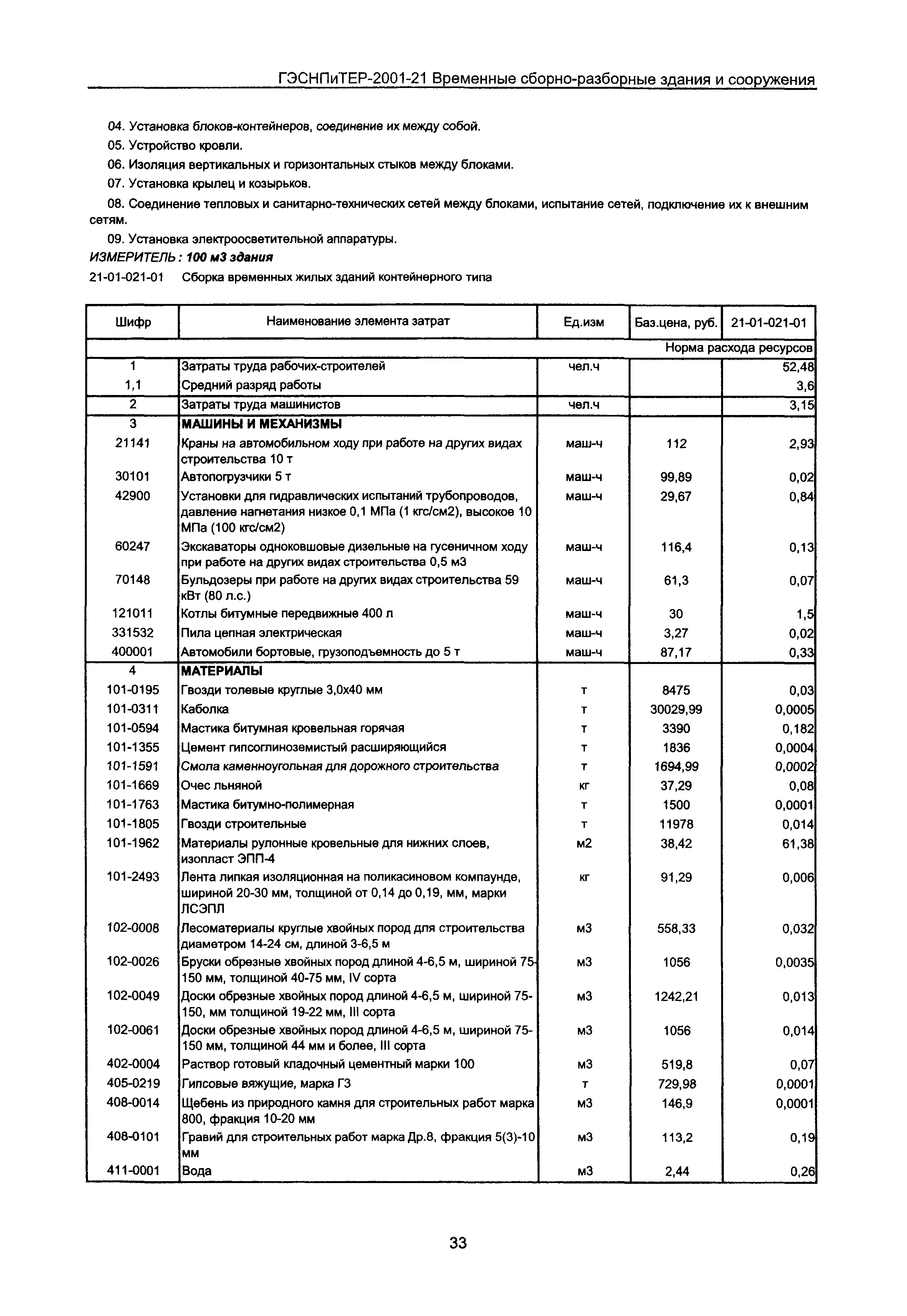 ГЭСНПиТЕР 2001-21 Московской области