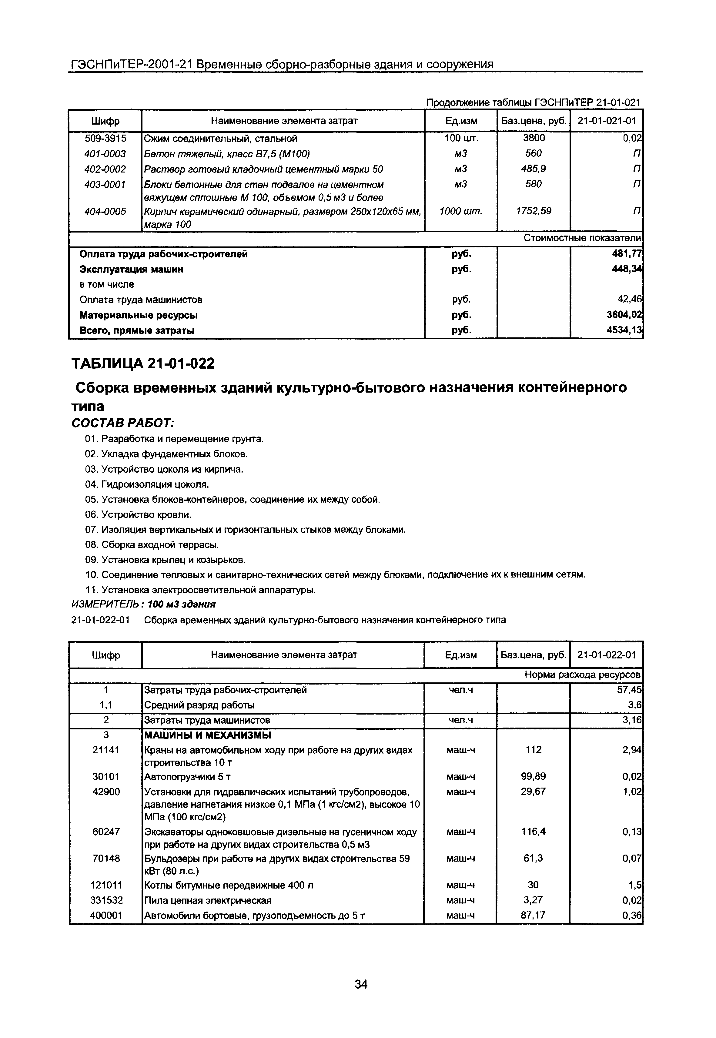 ГЭСНПиТЕР 2001-21 Московской области