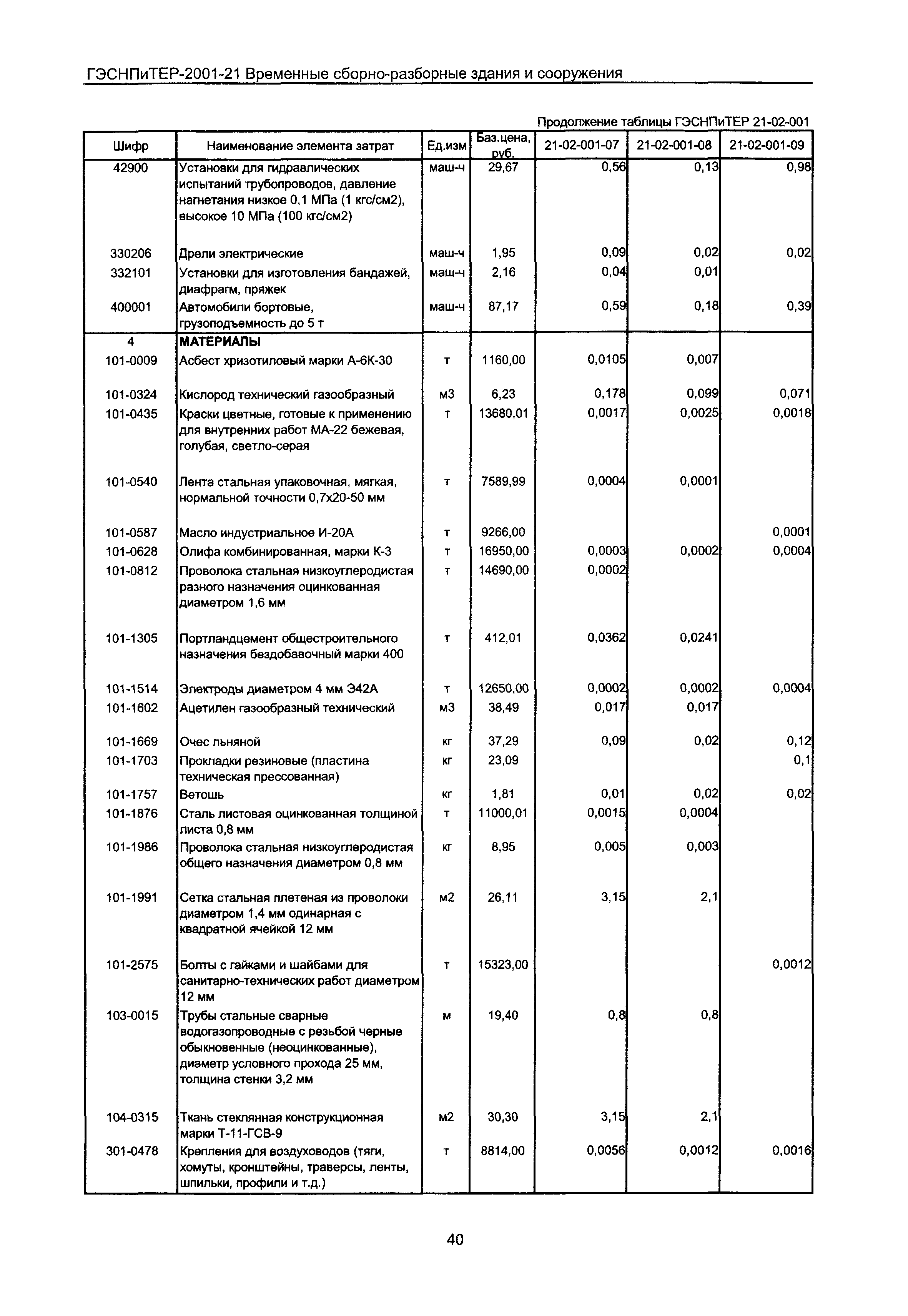 ГЭСНПиТЕР 2001-21 Московской области