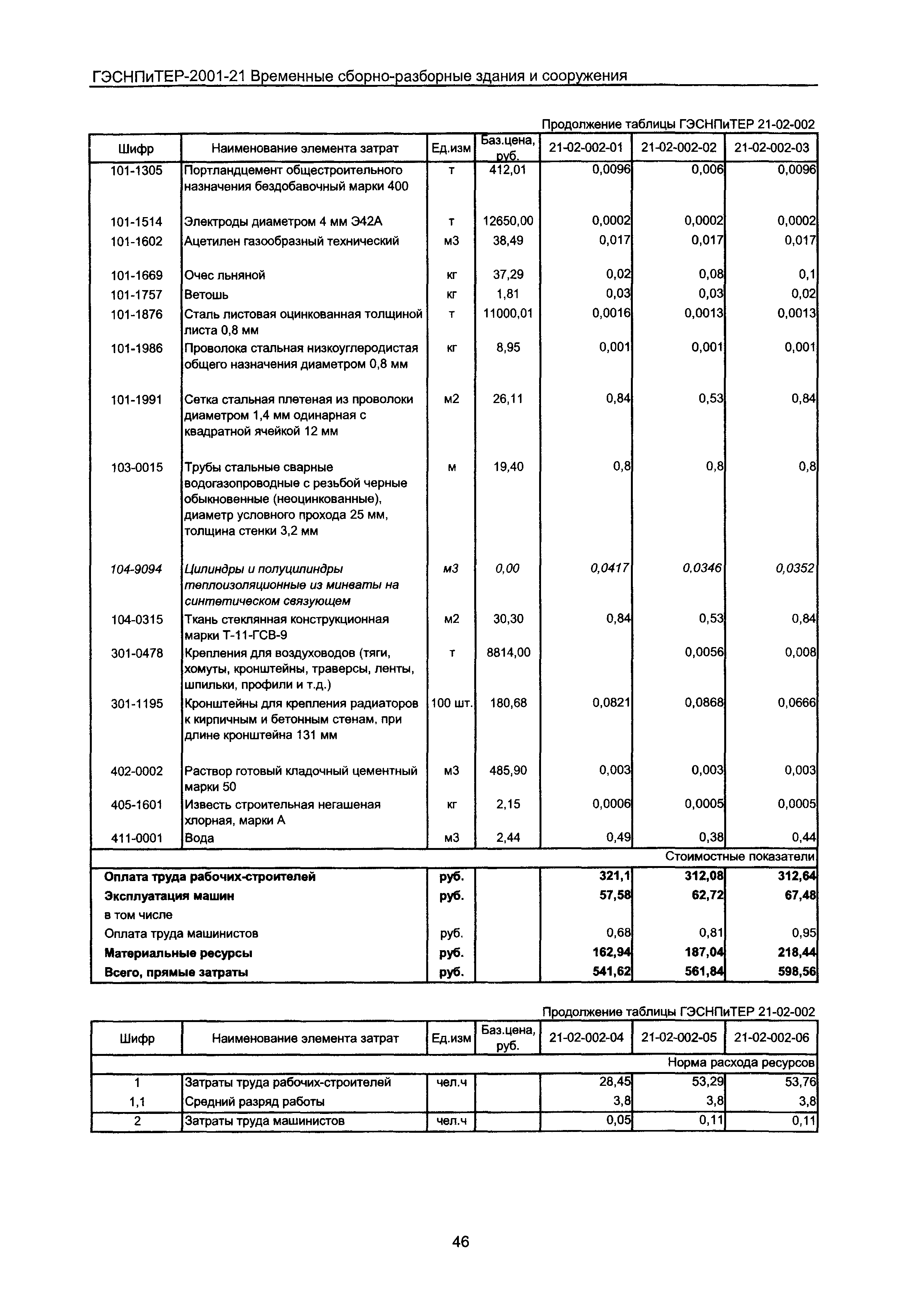 ГЭСНПиТЕР 2001-21 Московской области