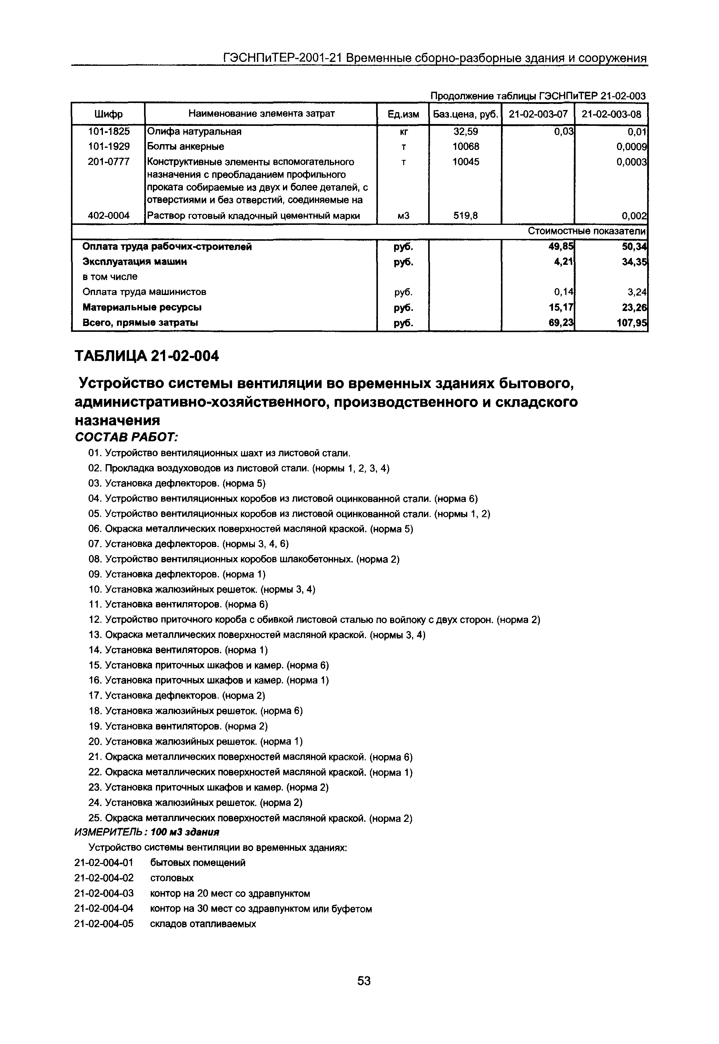 ГЭСНПиТЕР 2001-21 Московской области