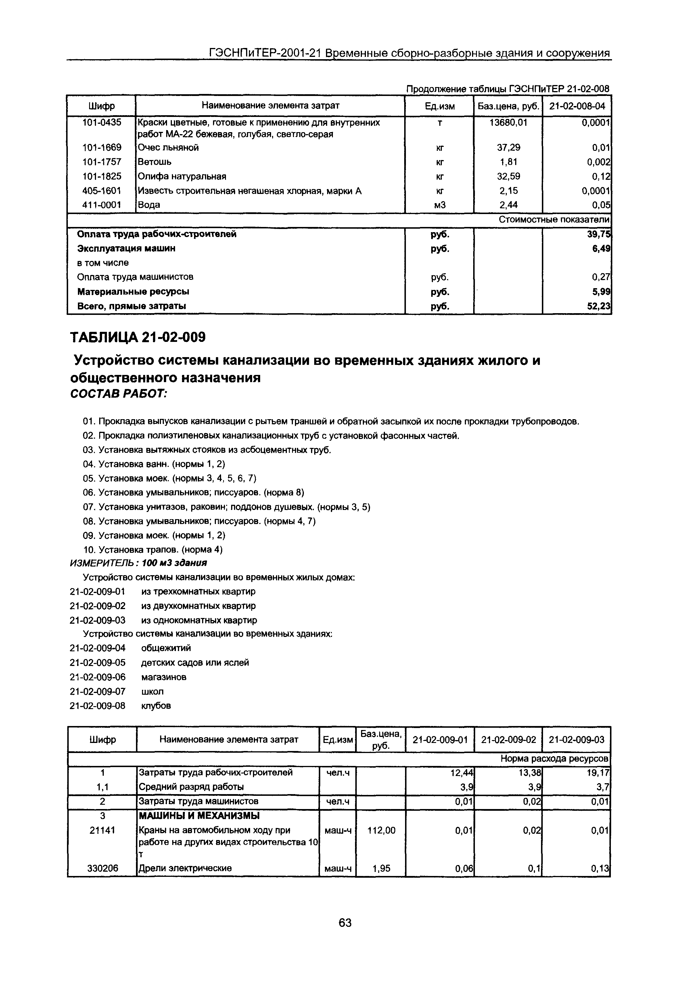 ГЭСНПиТЕР 2001-21 Московской области