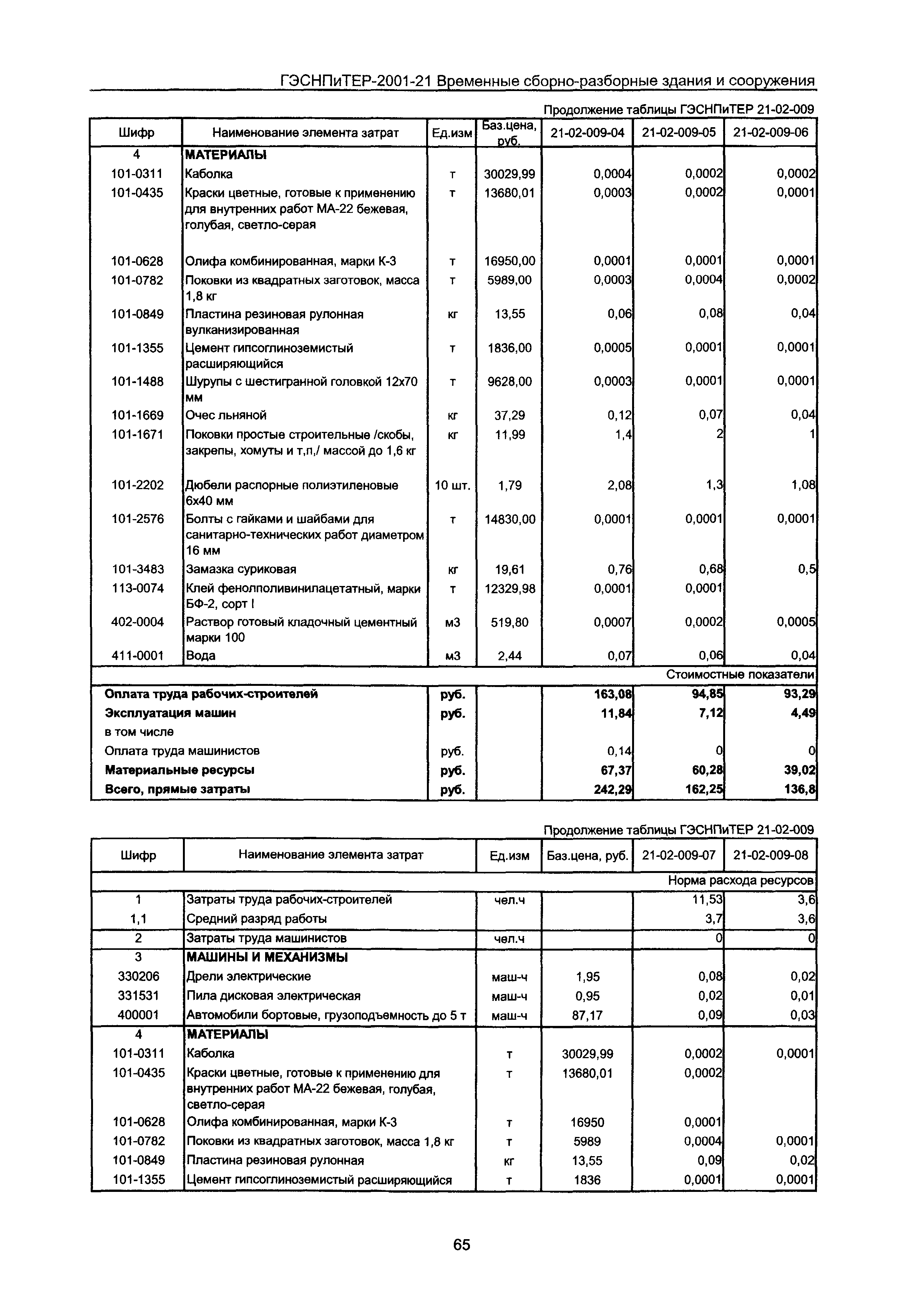 ГЭСНПиТЕР 2001-21 Московской области