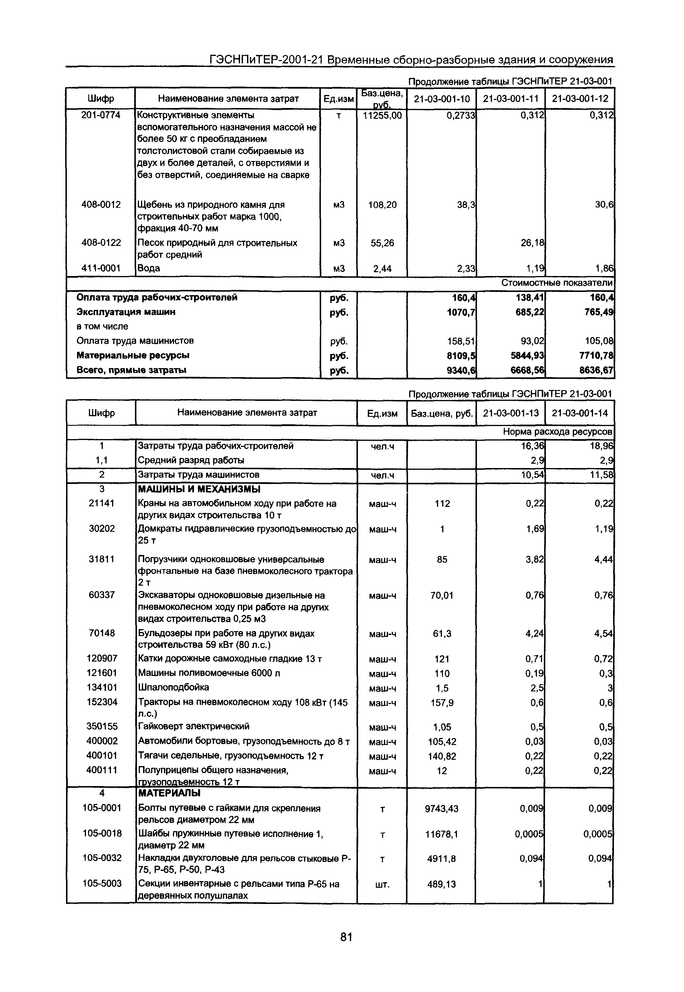 ГЭСНПиТЕР 2001-21 Московской области