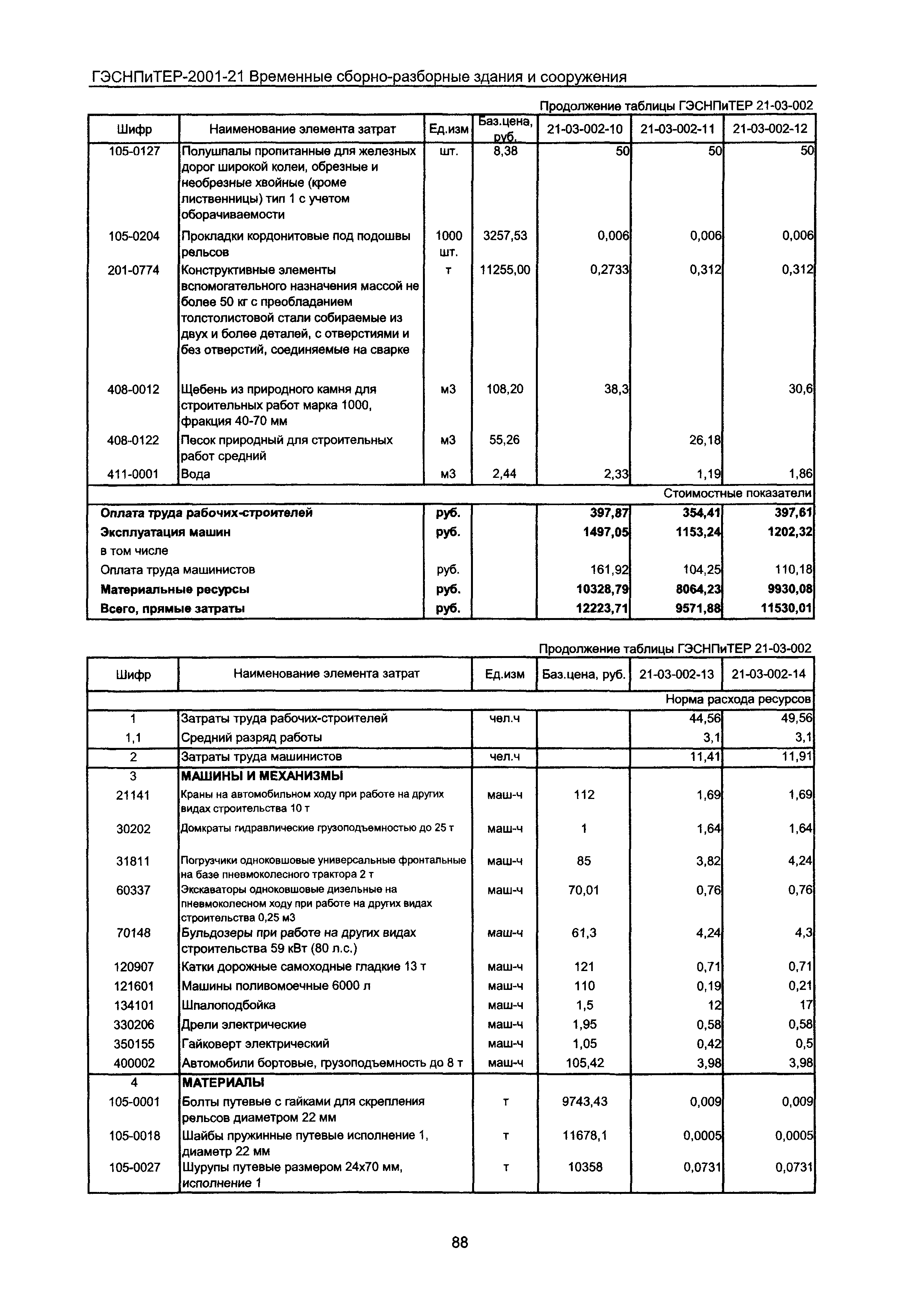 ГЭСНПиТЕР 2001-21 Московской области