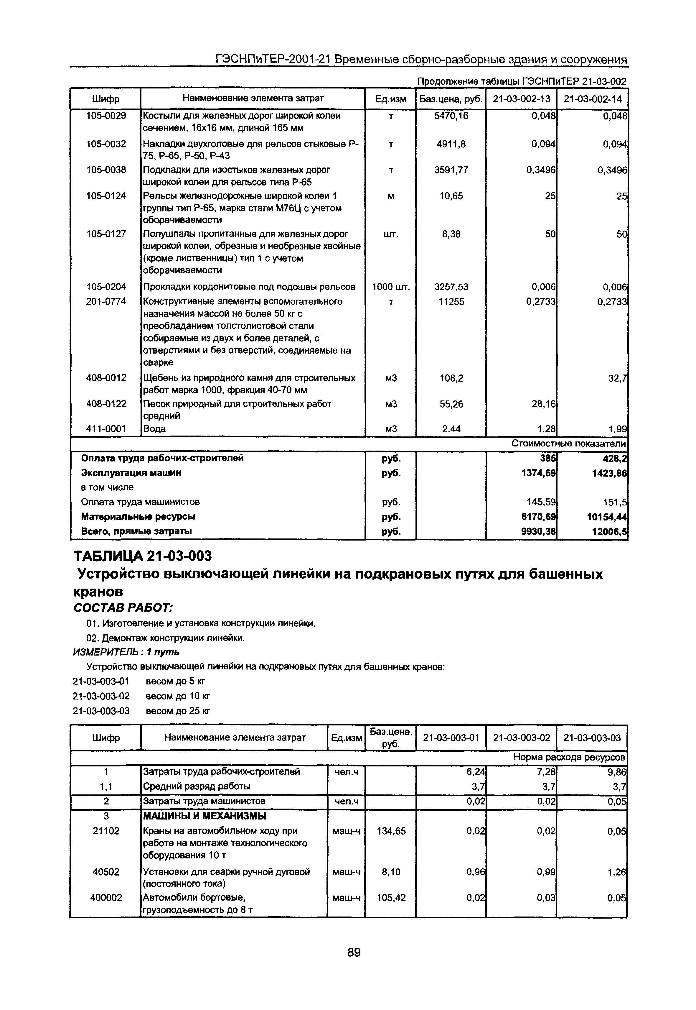 ГЭСНПиТЕР 2001-21 Московской области