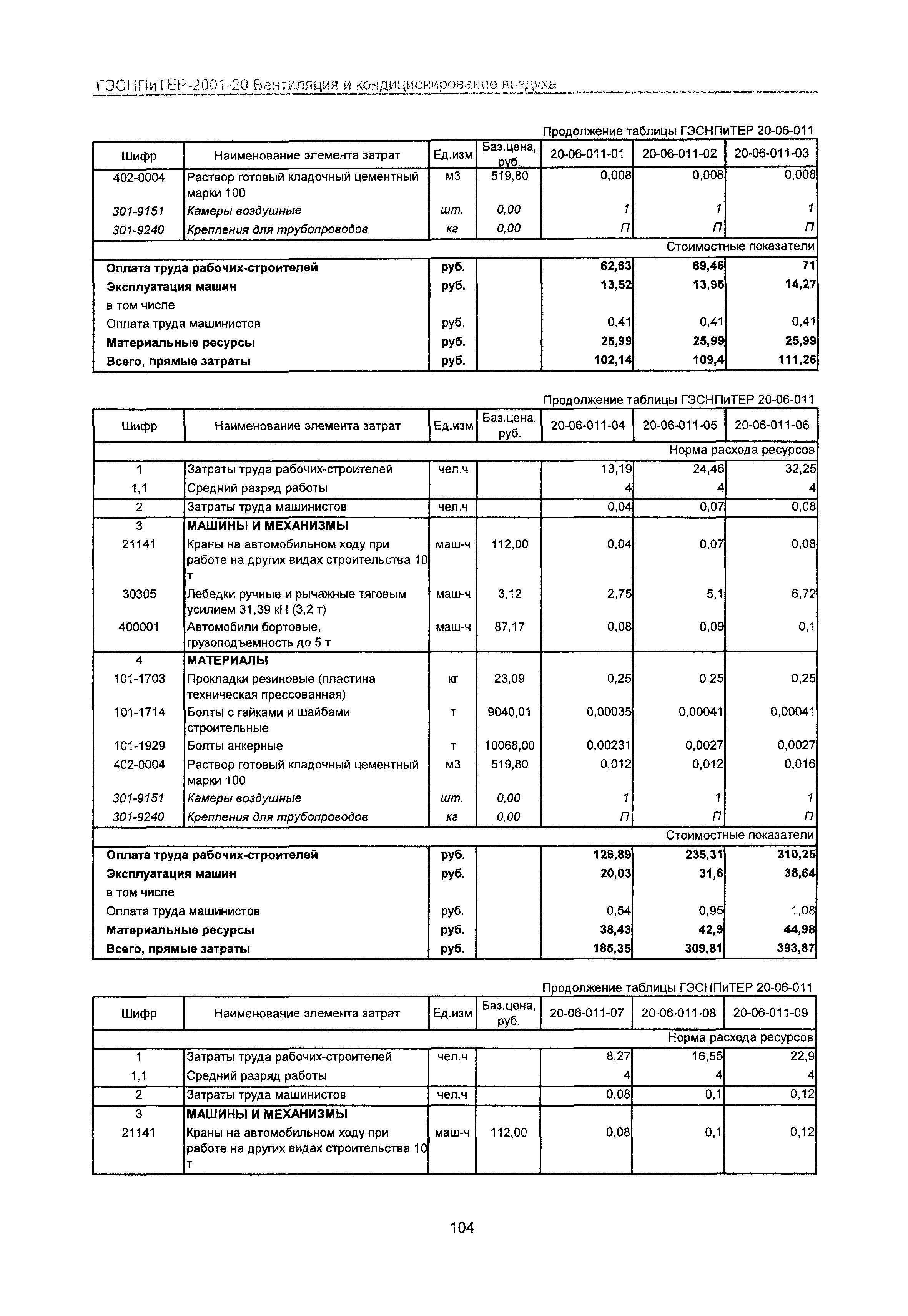 ГЭСНПиТЕР 2001-20 Московской области