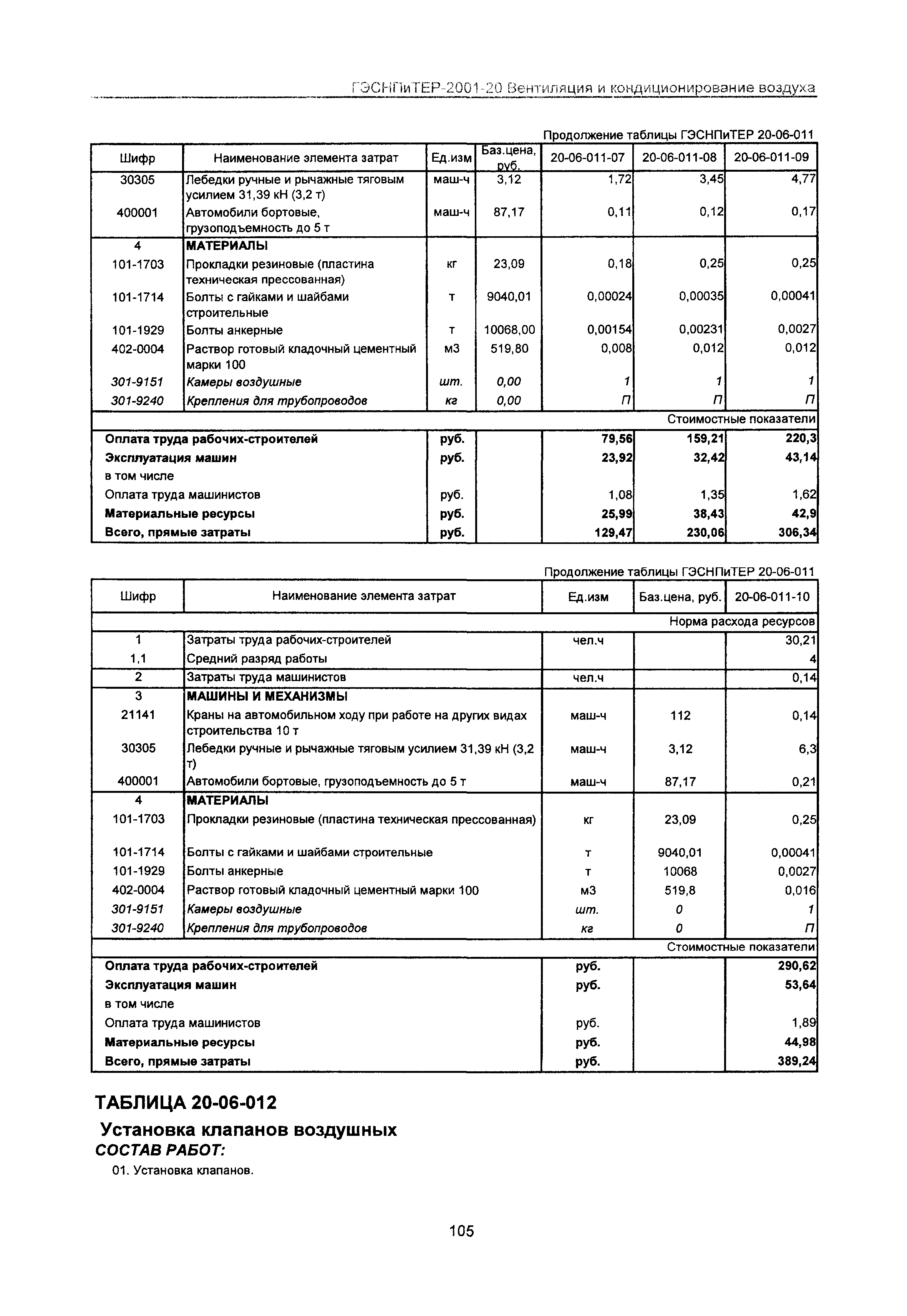 ГЭСНПиТЕР 2001-20 Московской области