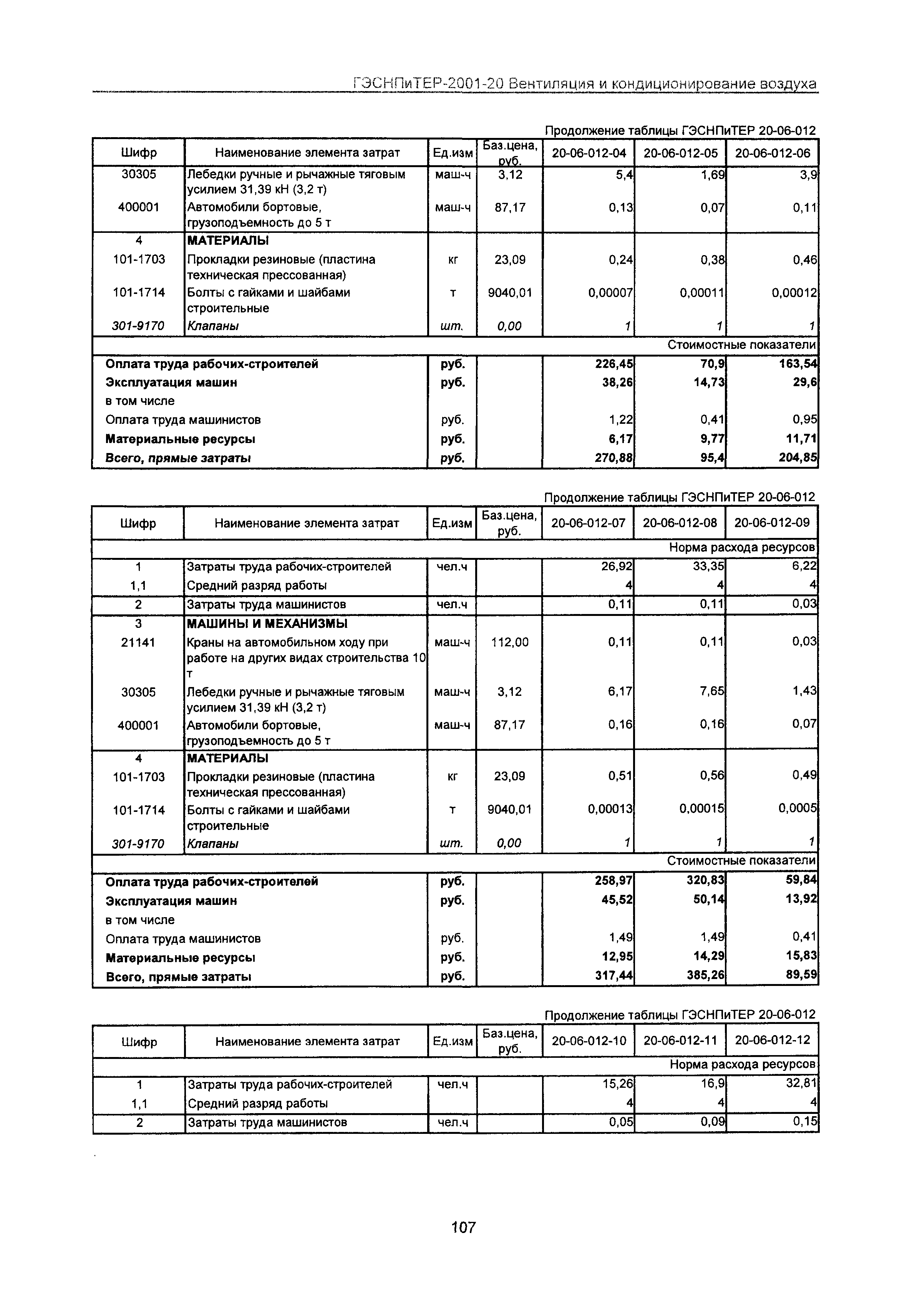 ГЭСНПиТЕР 2001-20 Московской области