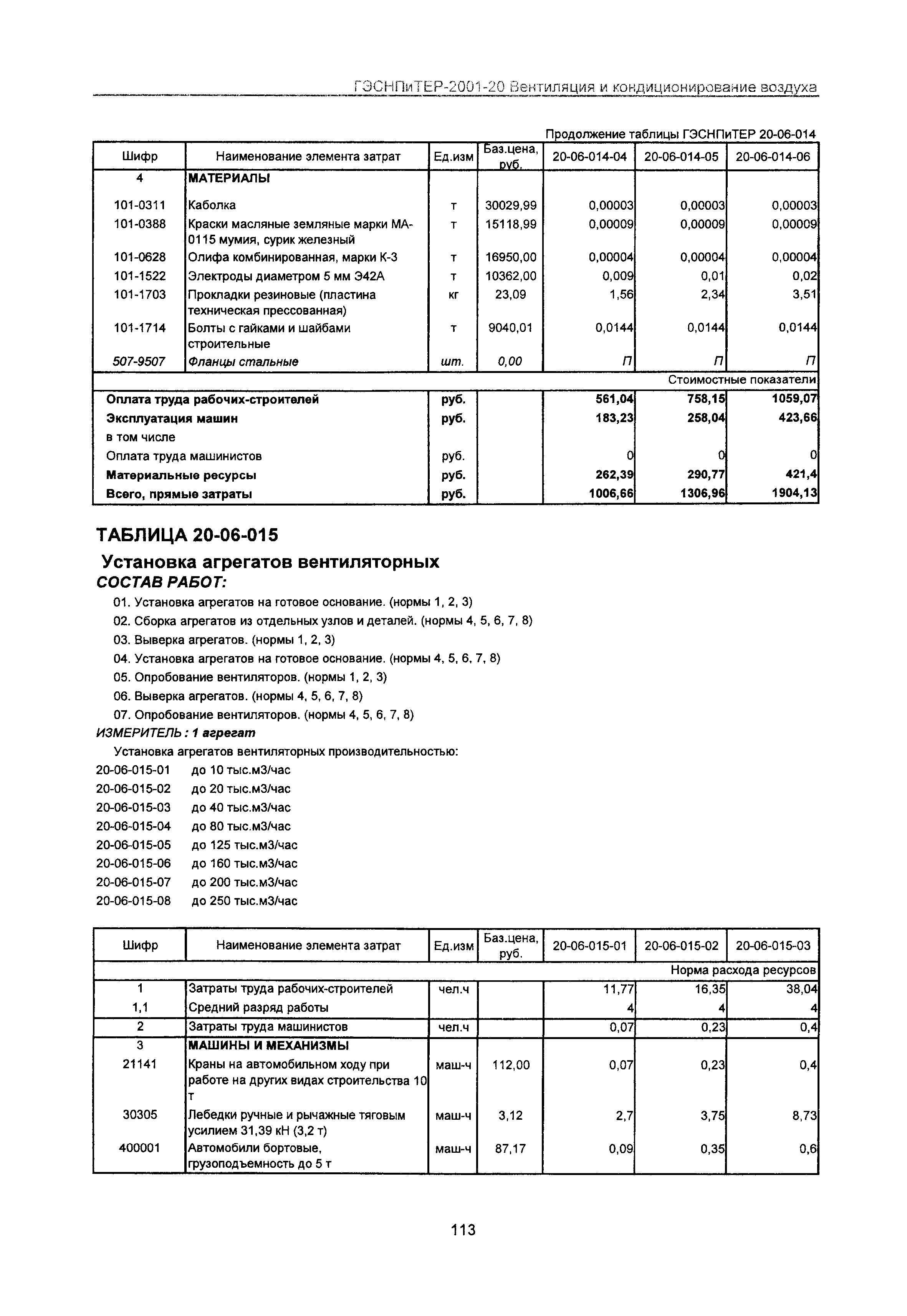 ГЭСНПиТЕР 2001-20 Московской области