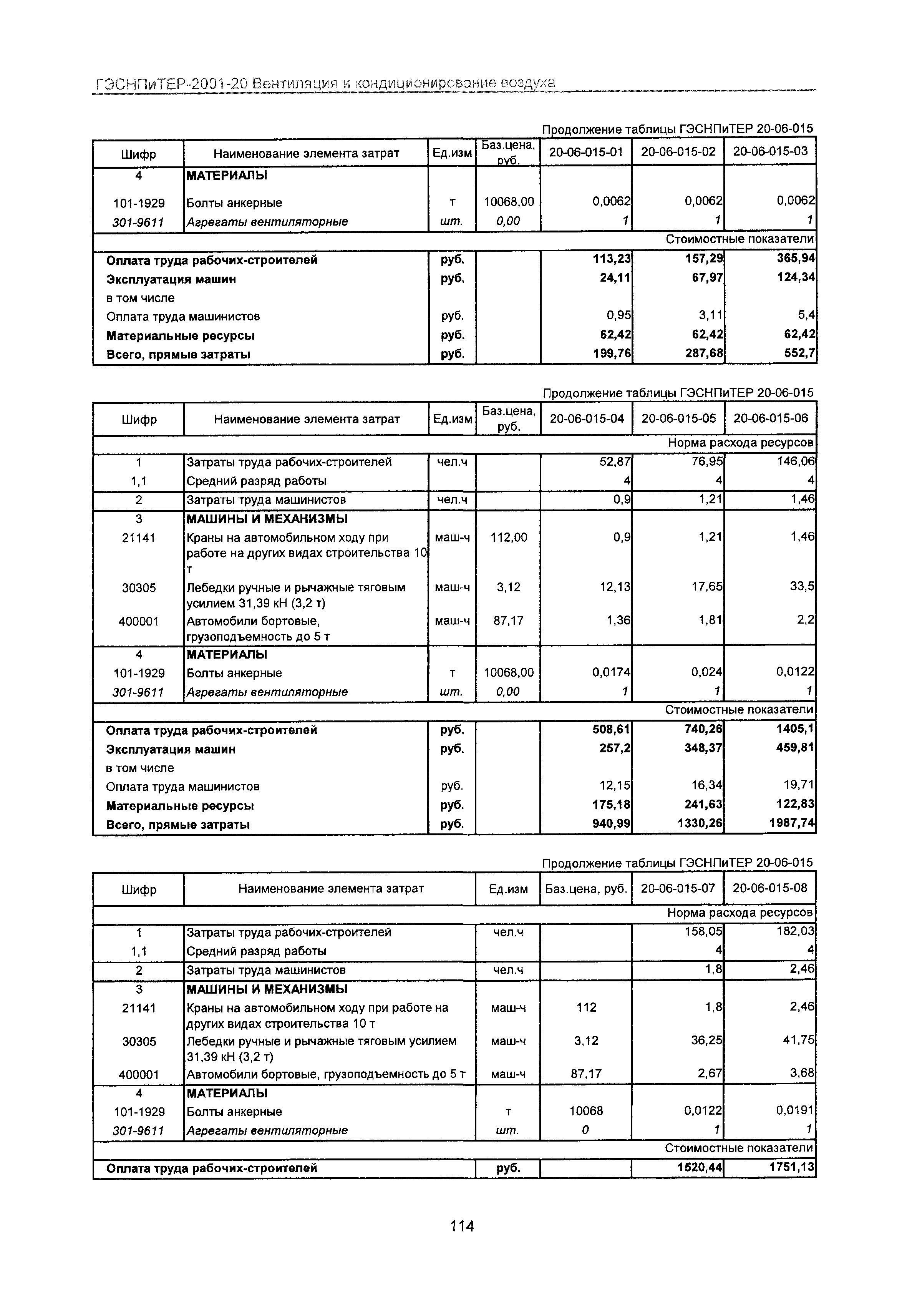 ГЭСНПиТЕР 2001-20 Московской области