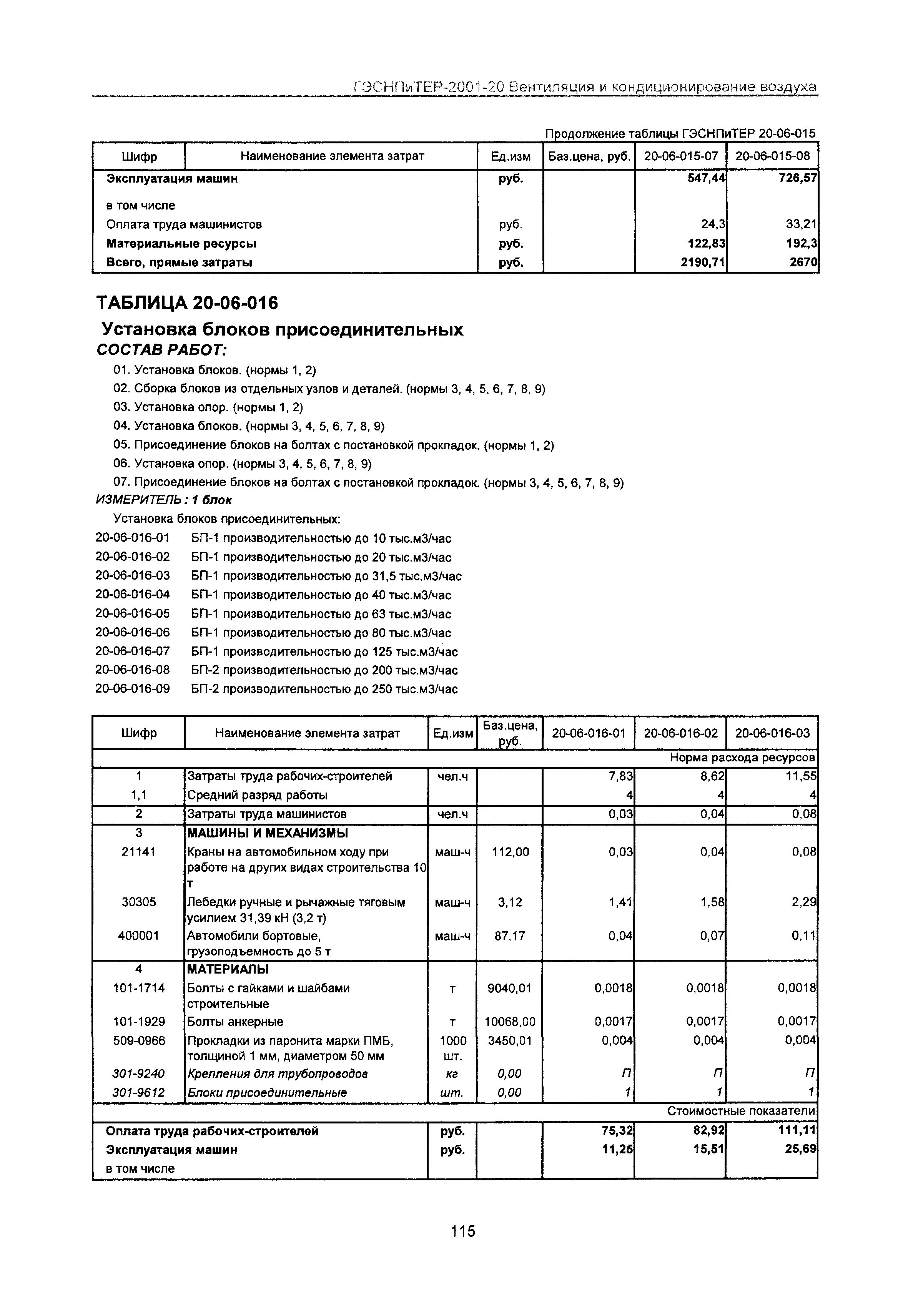 ГЭСНПиТЕР 2001-20 Московской области