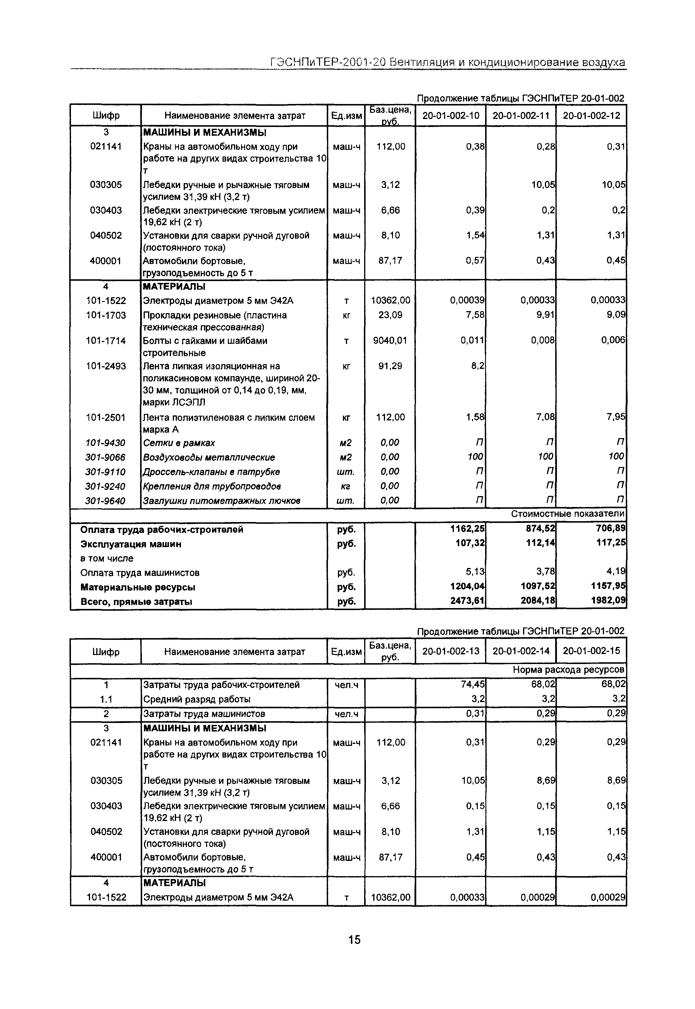 ГЭСНПиТЕР 2001-20 Московской области