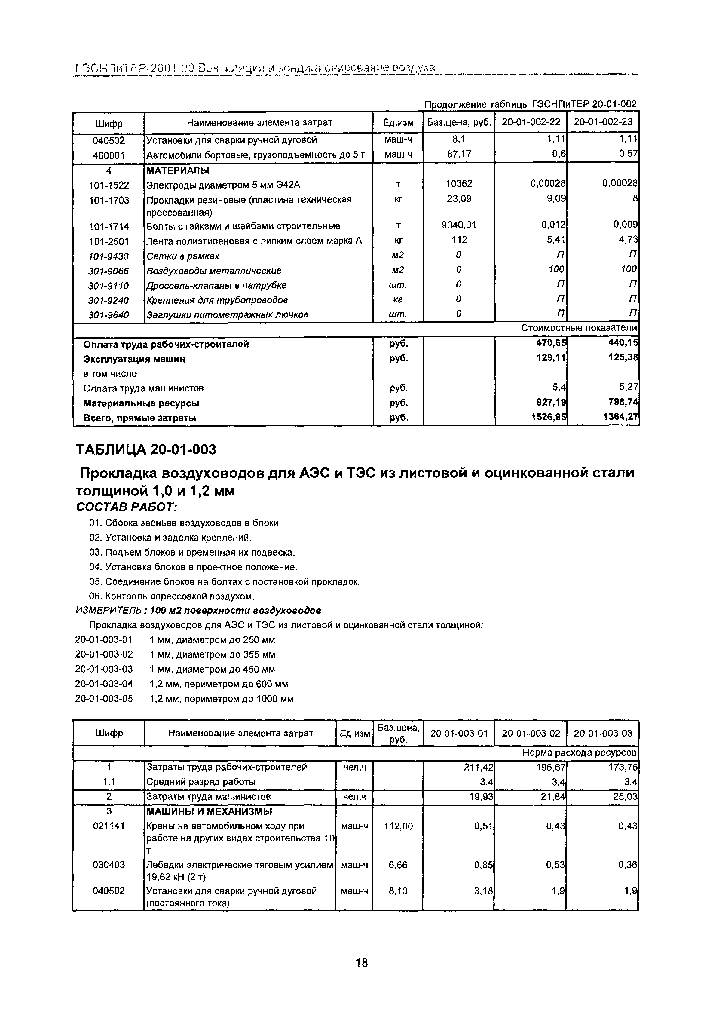 ГЭСНПиТЕР 2001-20 Московской области