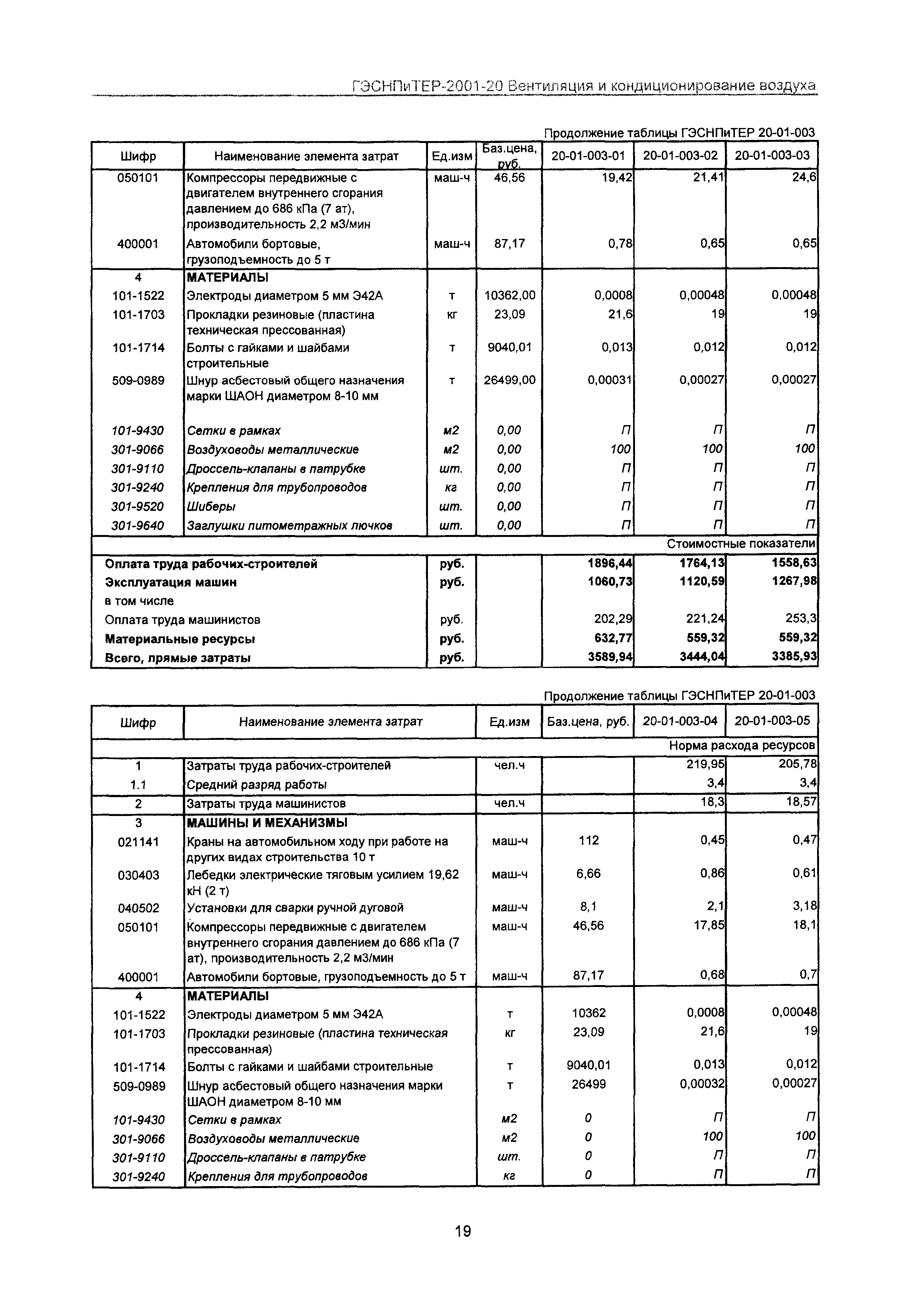 ГЭСНПиТЕР 2001-20 Московской области