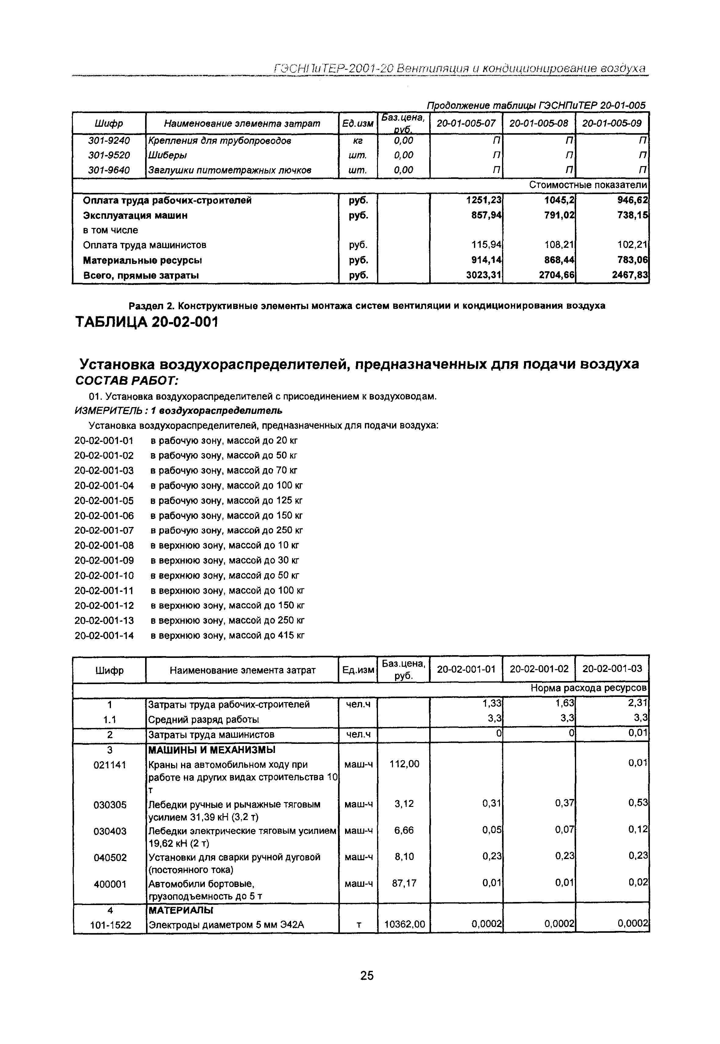 ГЭСНПиТЕР 2001-20 Московской области