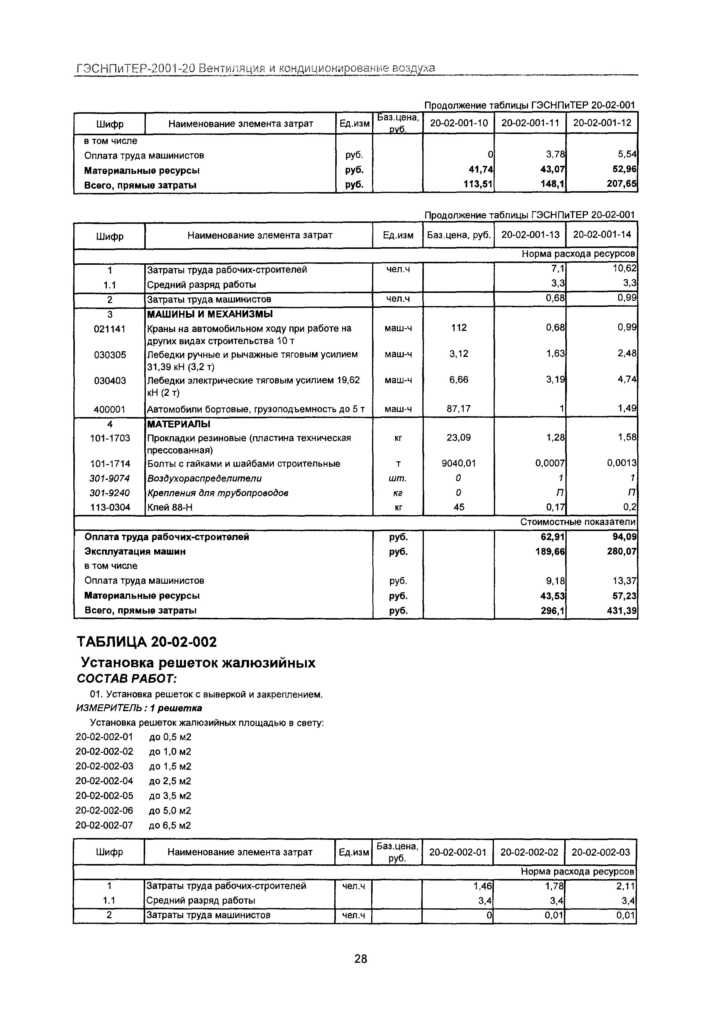 ГЭСНПиТЕР 2001-20 Московской области