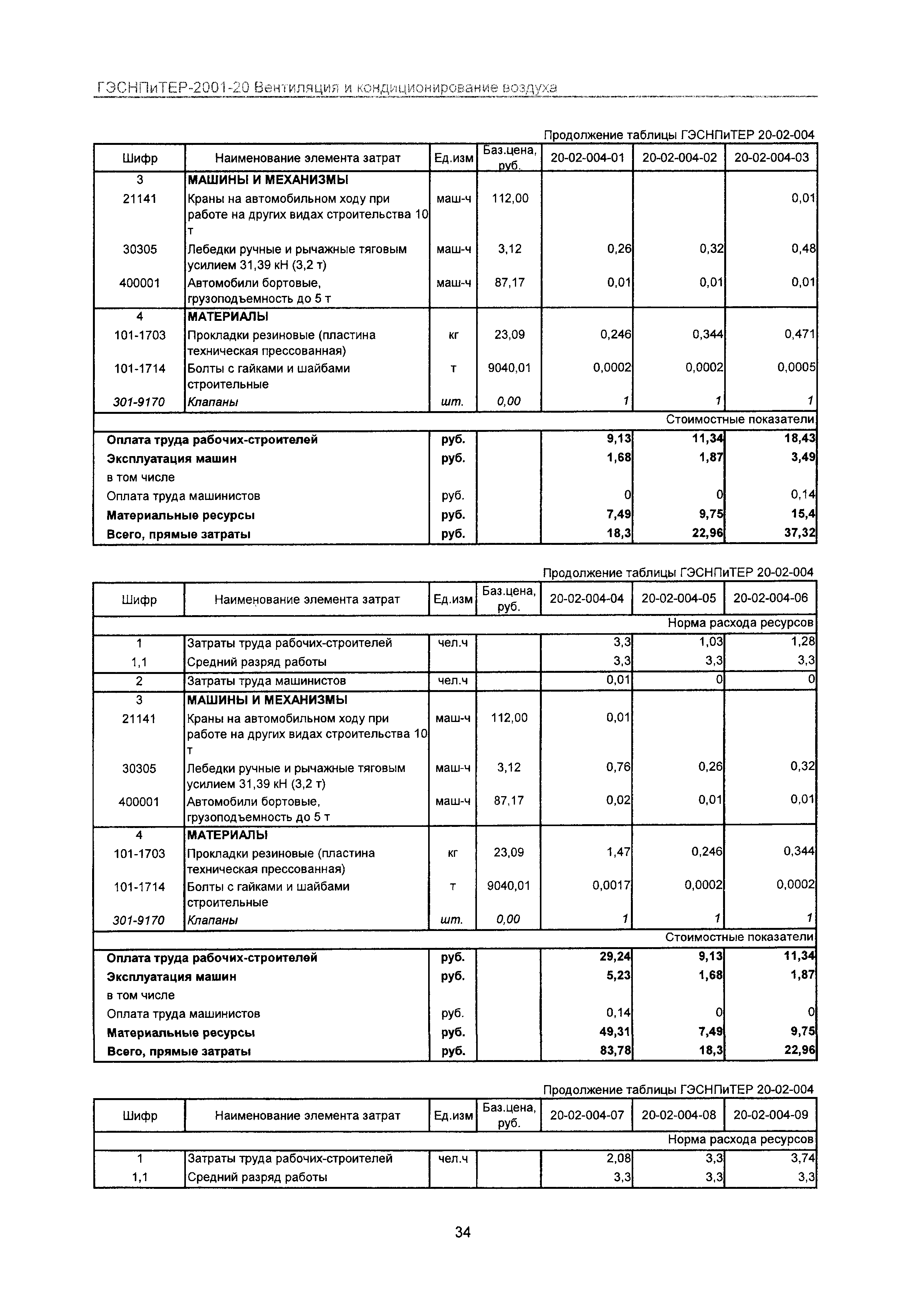 ГЭСНПиТЕР 2001-20 Московской области