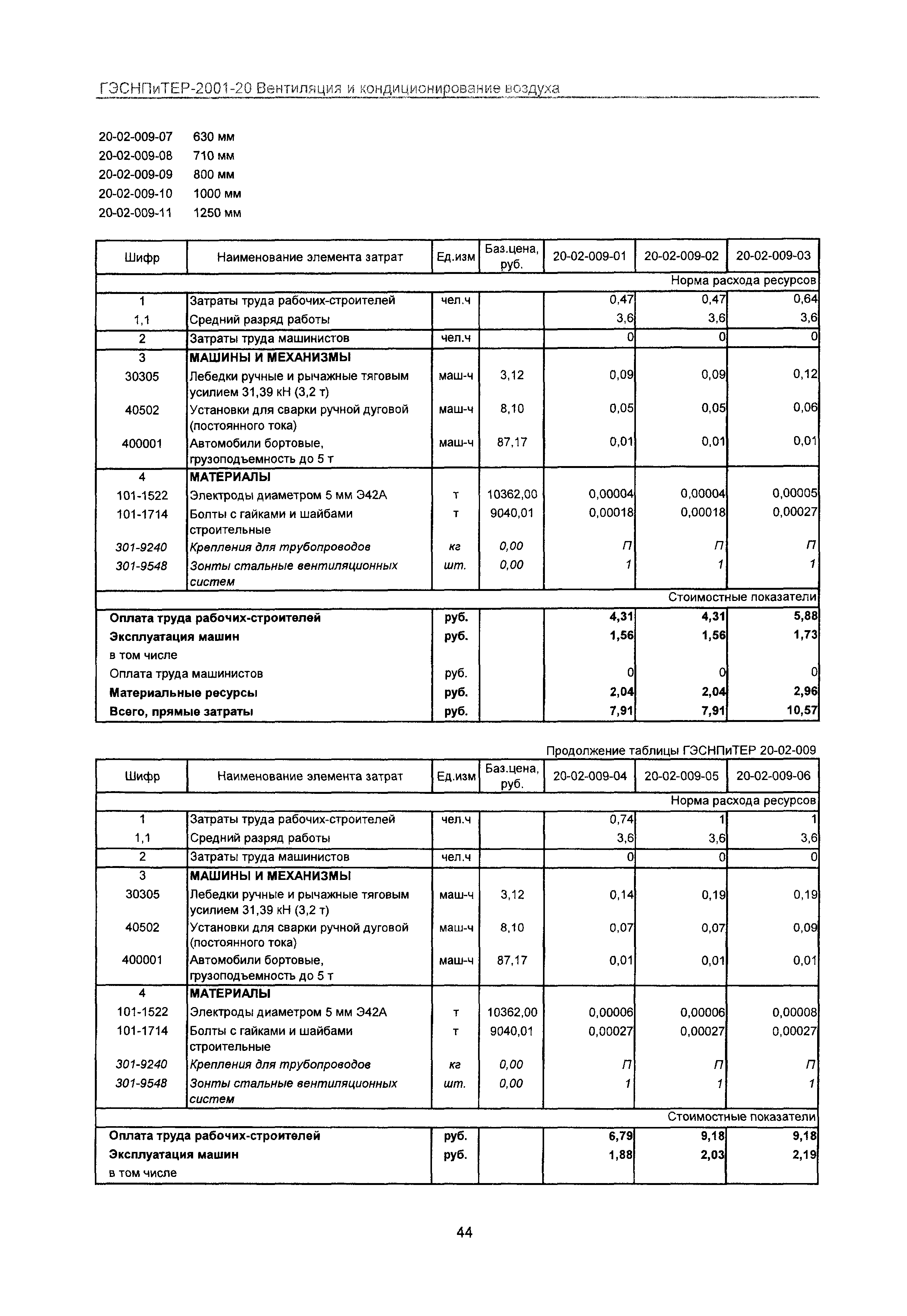 ГЭСНПиТЕР 2001-20 Московской области